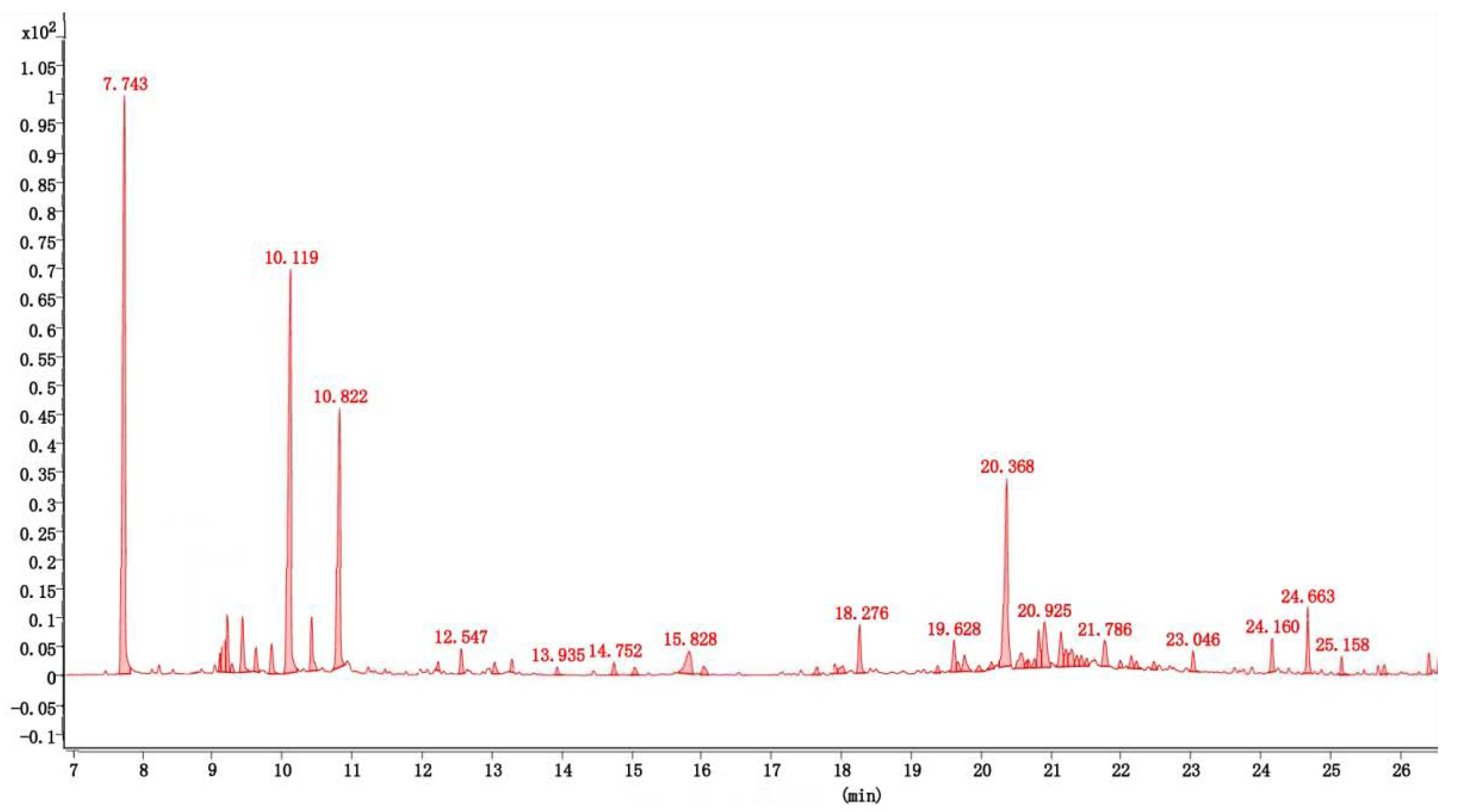Insects 13 01126 g001