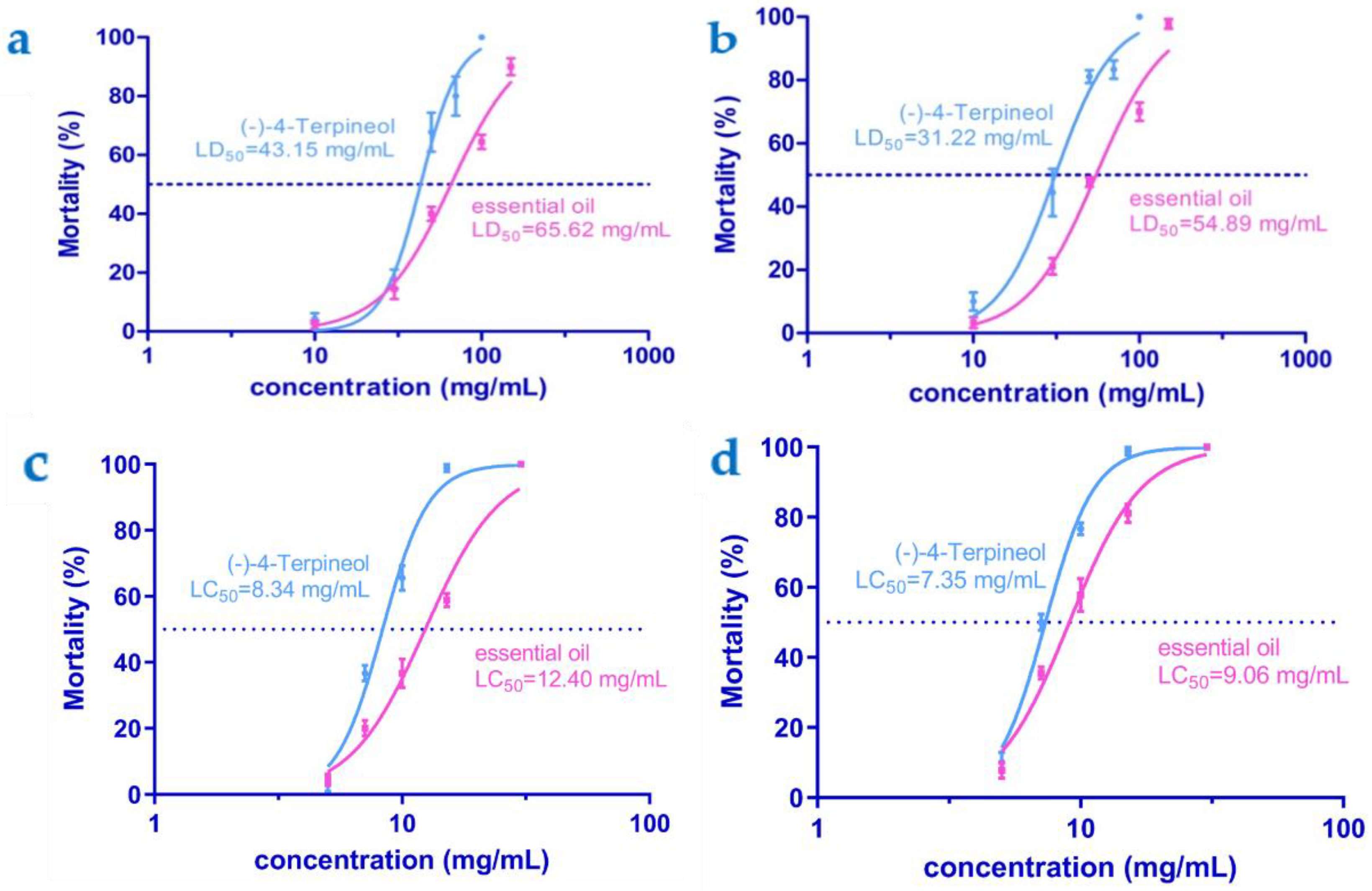 Insects 13 01126 g004