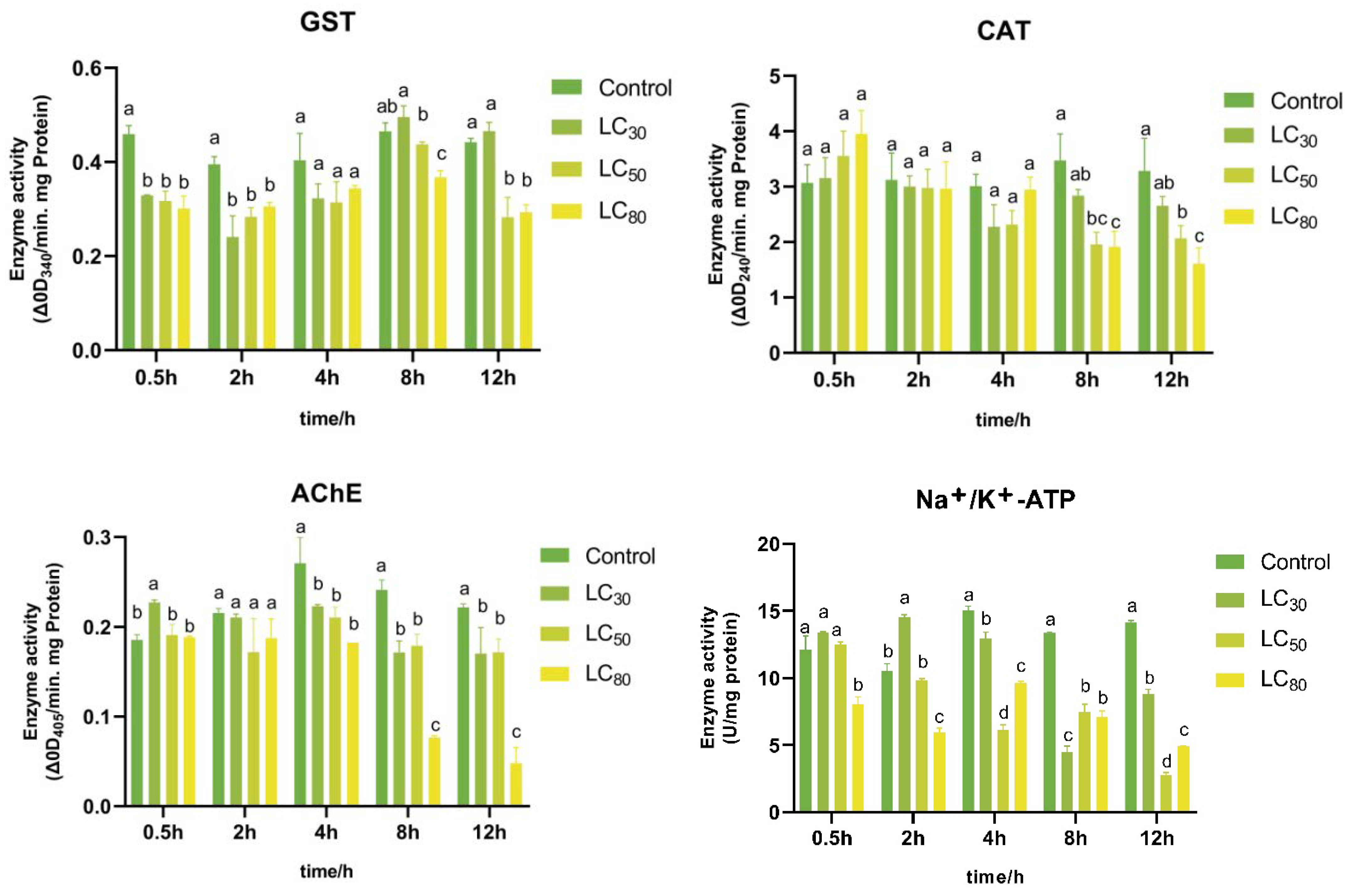 Insects 13 01126 g005