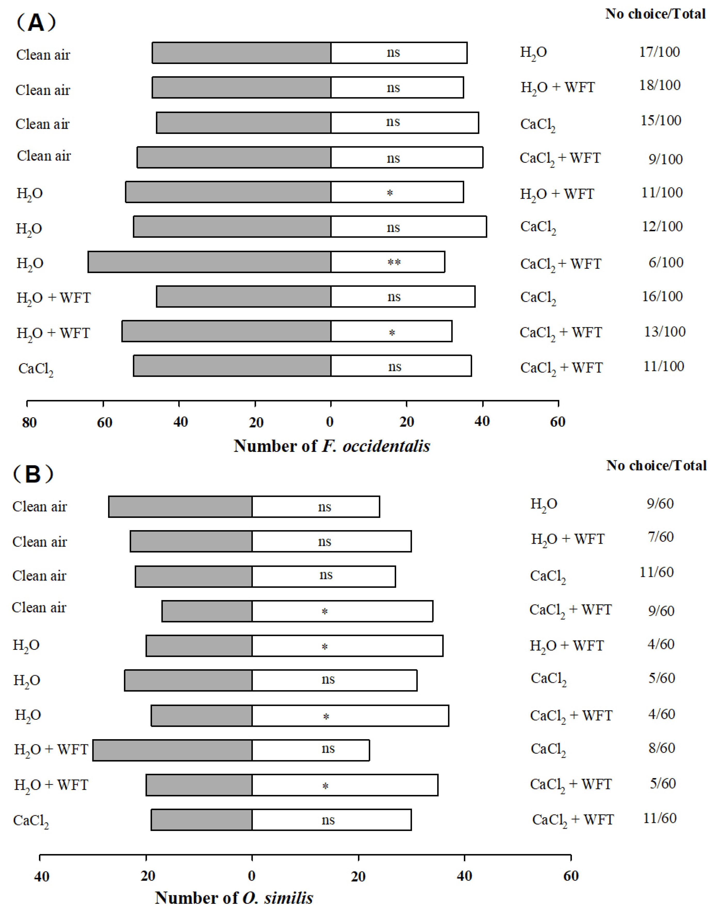 Insects 13 01127 g001