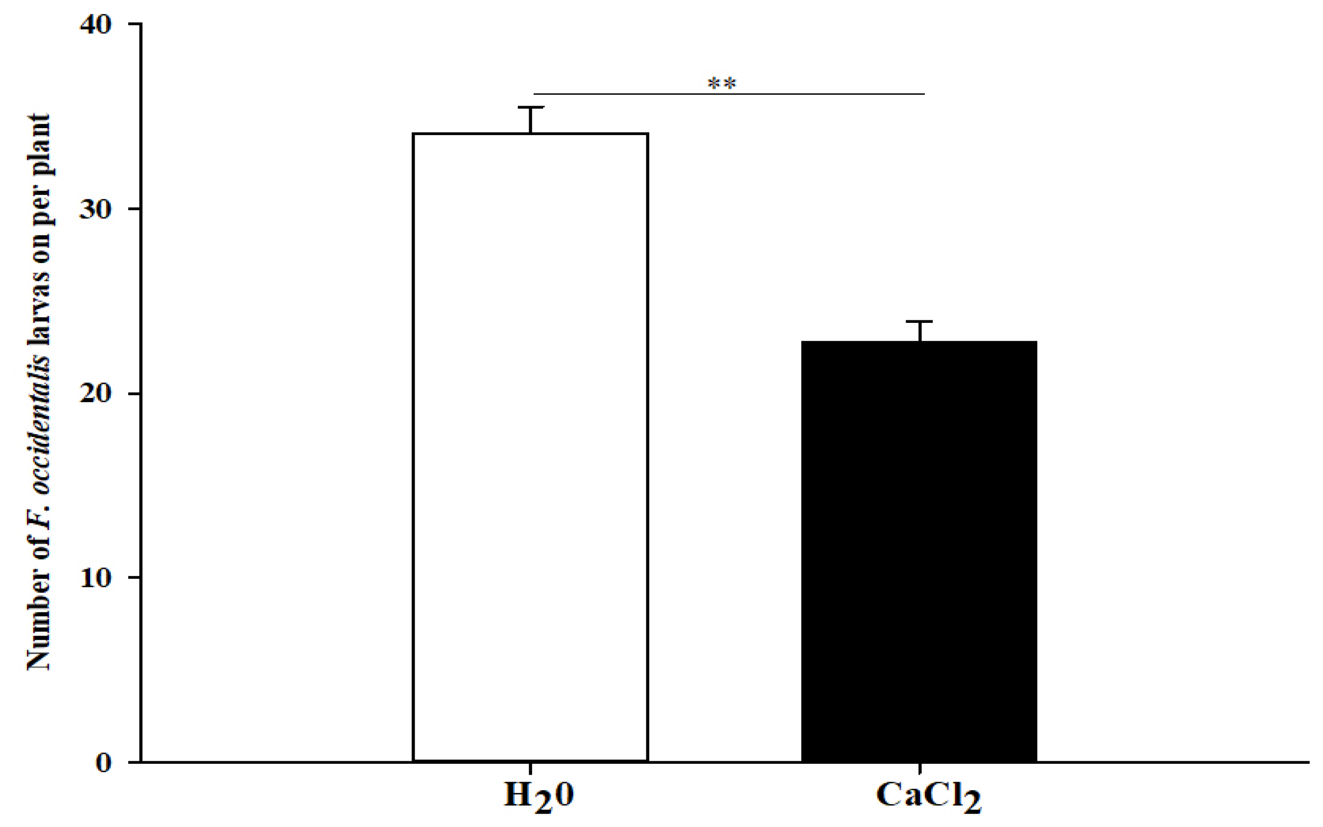 Insects 13 01127 g002