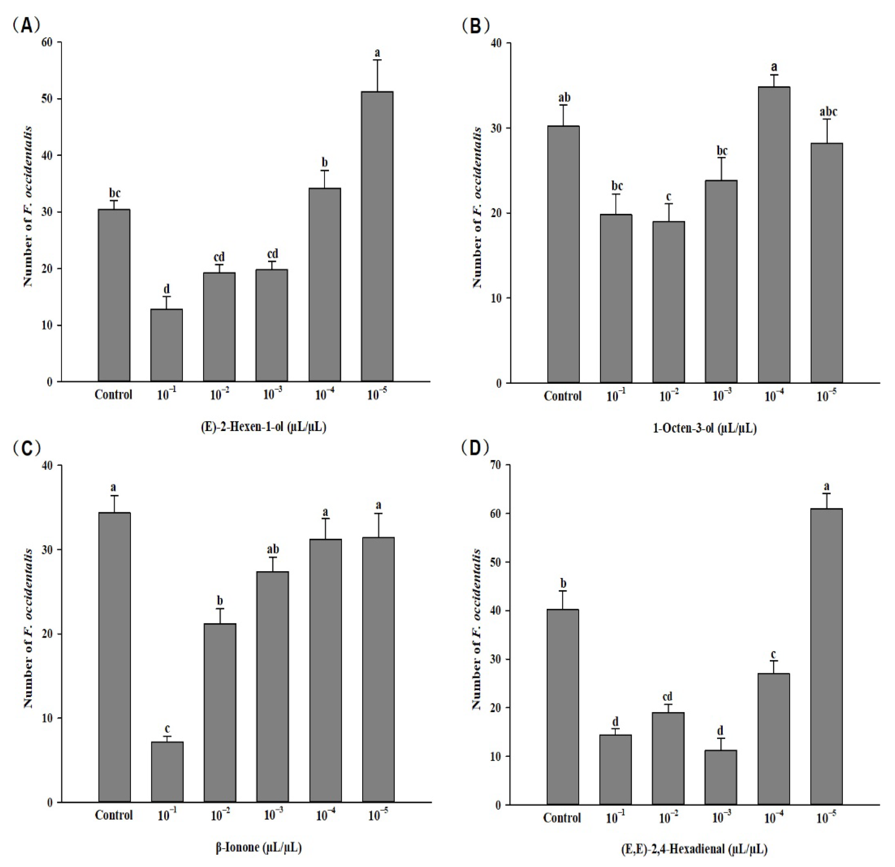 Insects 13 01127 g003
