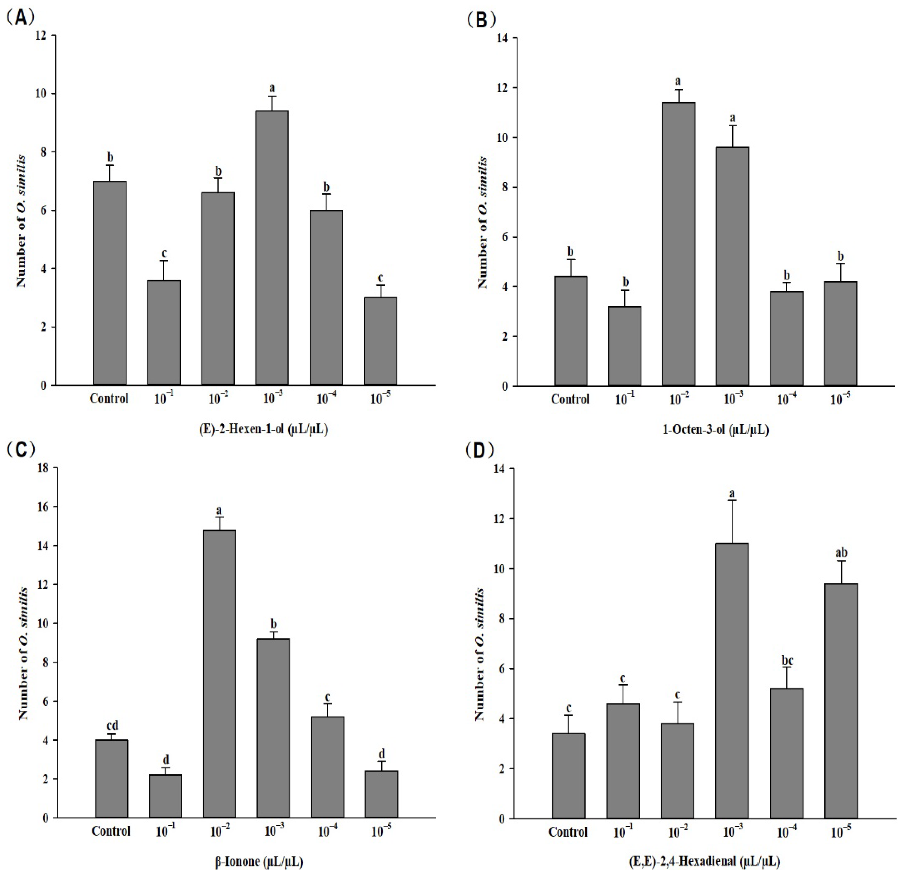Insects 13 01127 g004