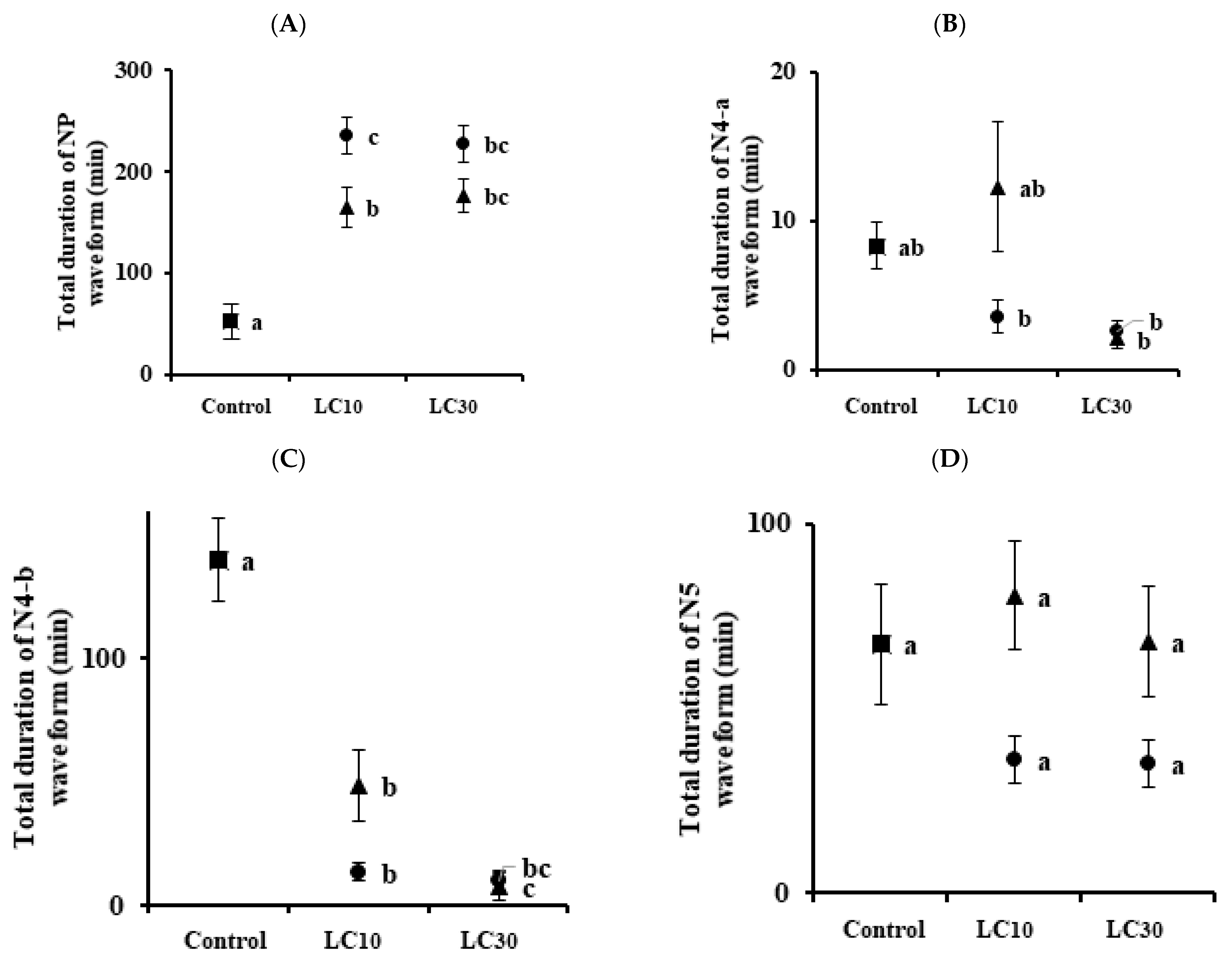 Insects 13 01130 g002