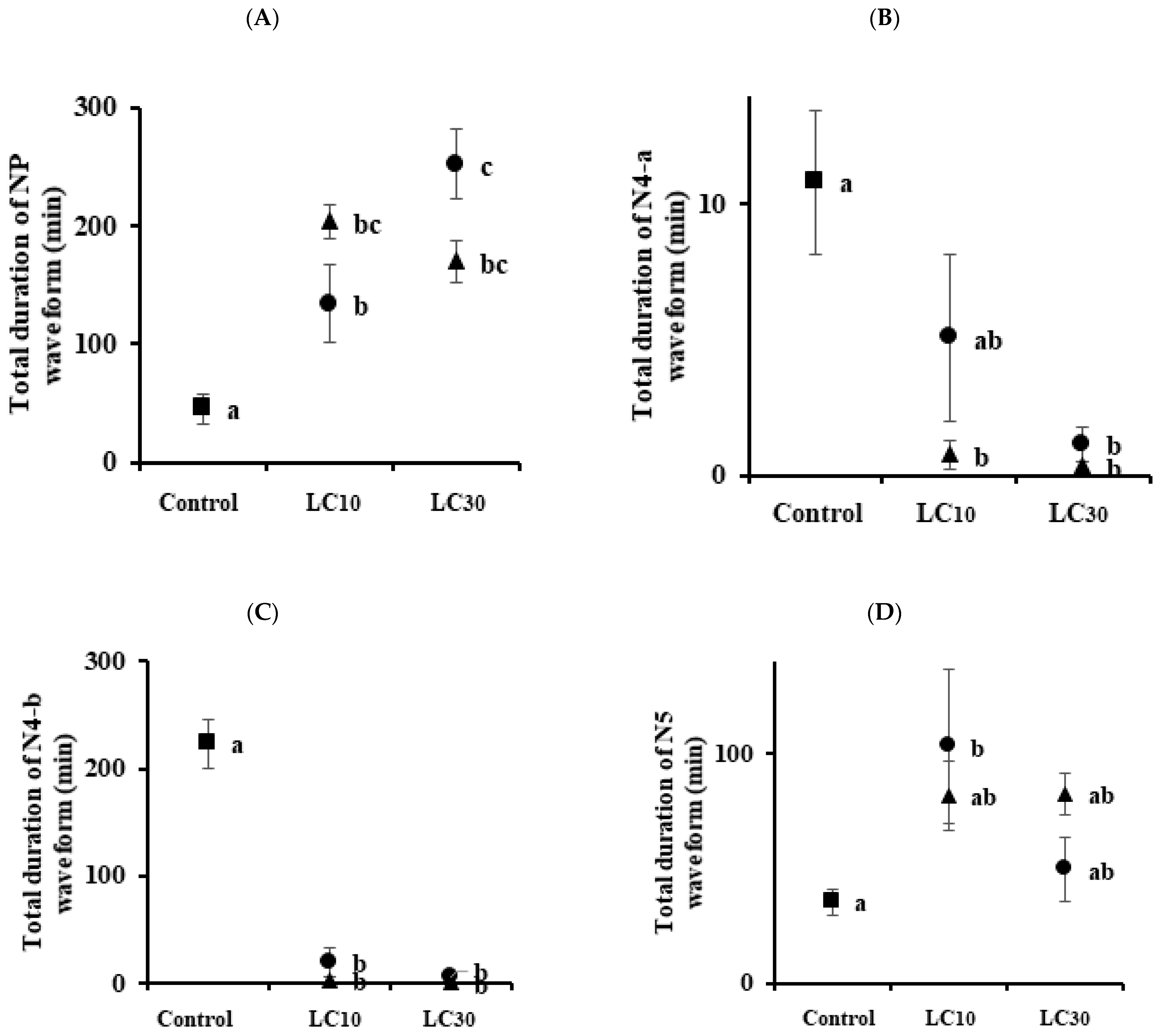 Insects 13 01130 g003