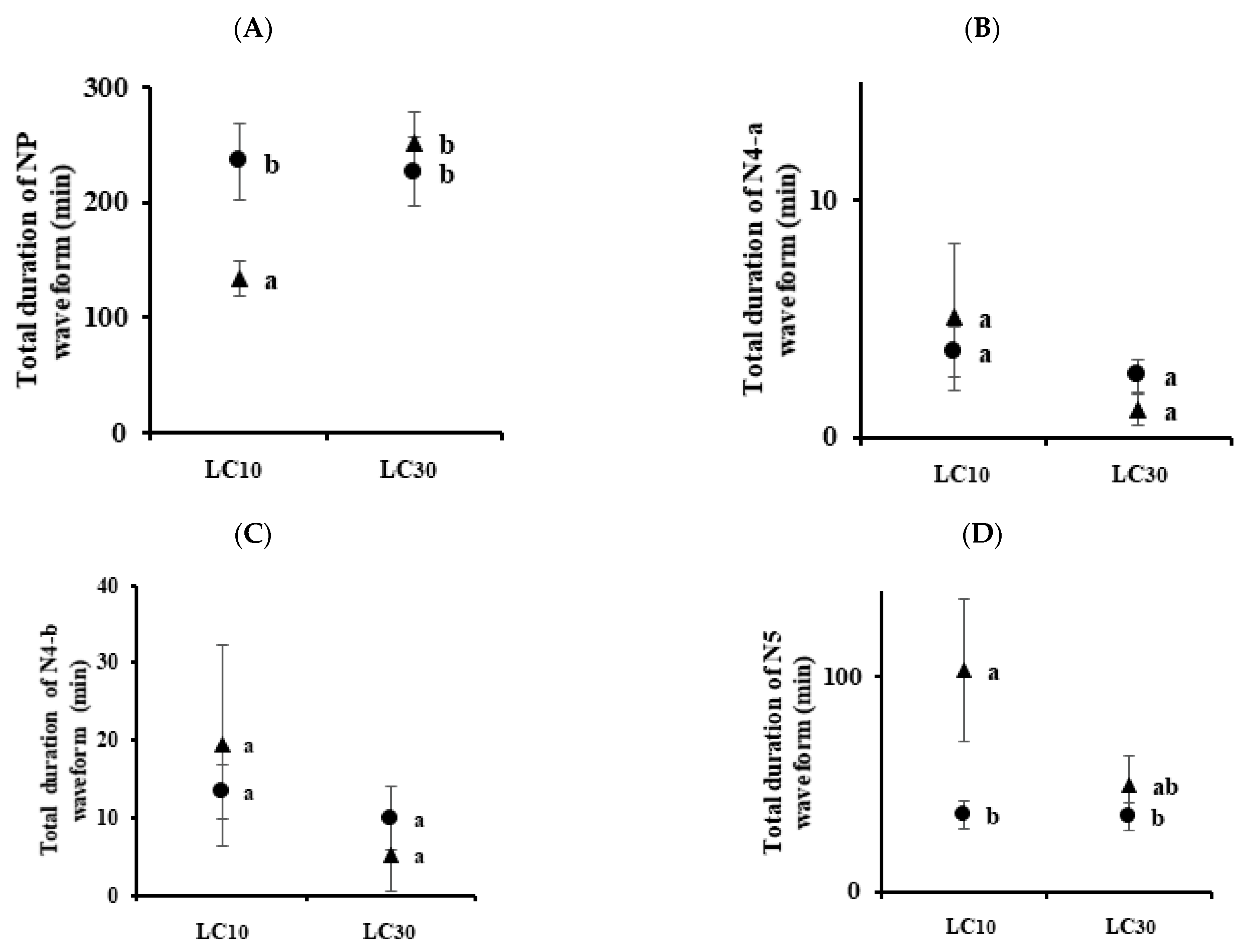 Insects 13 01130 g005
