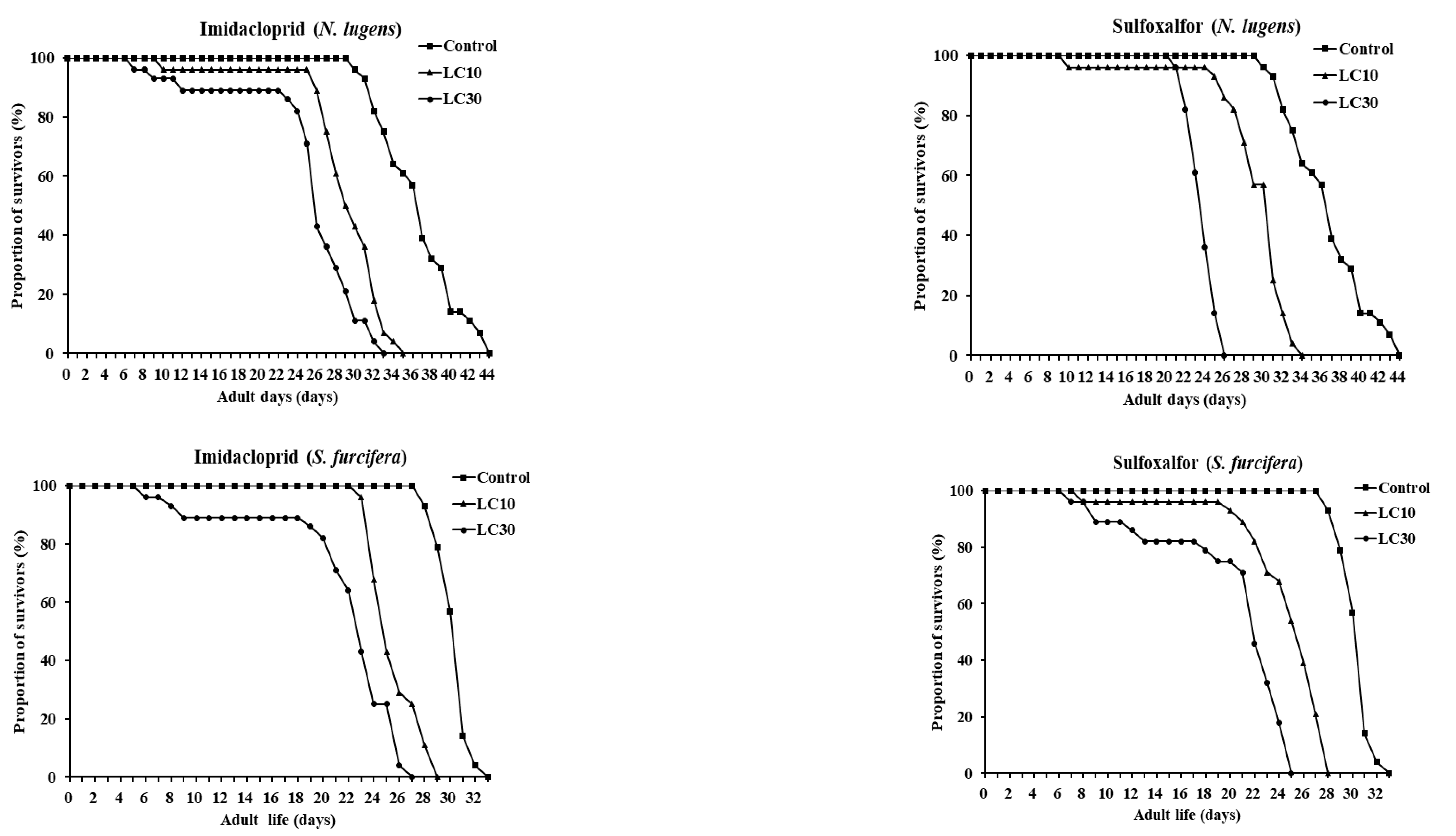 Insects 13 01130 g006