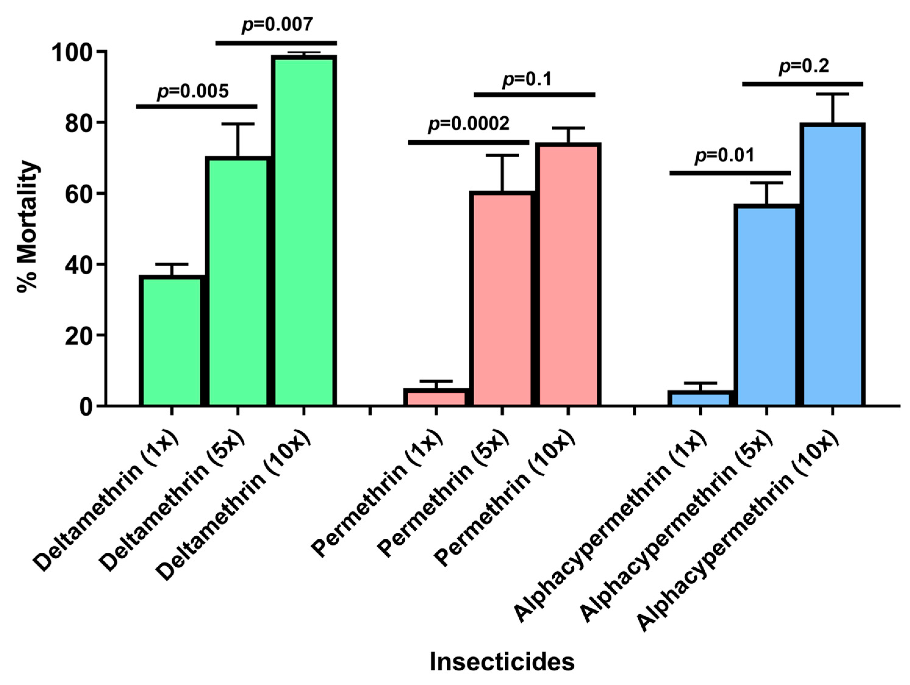 Insects 13 01133 g002
