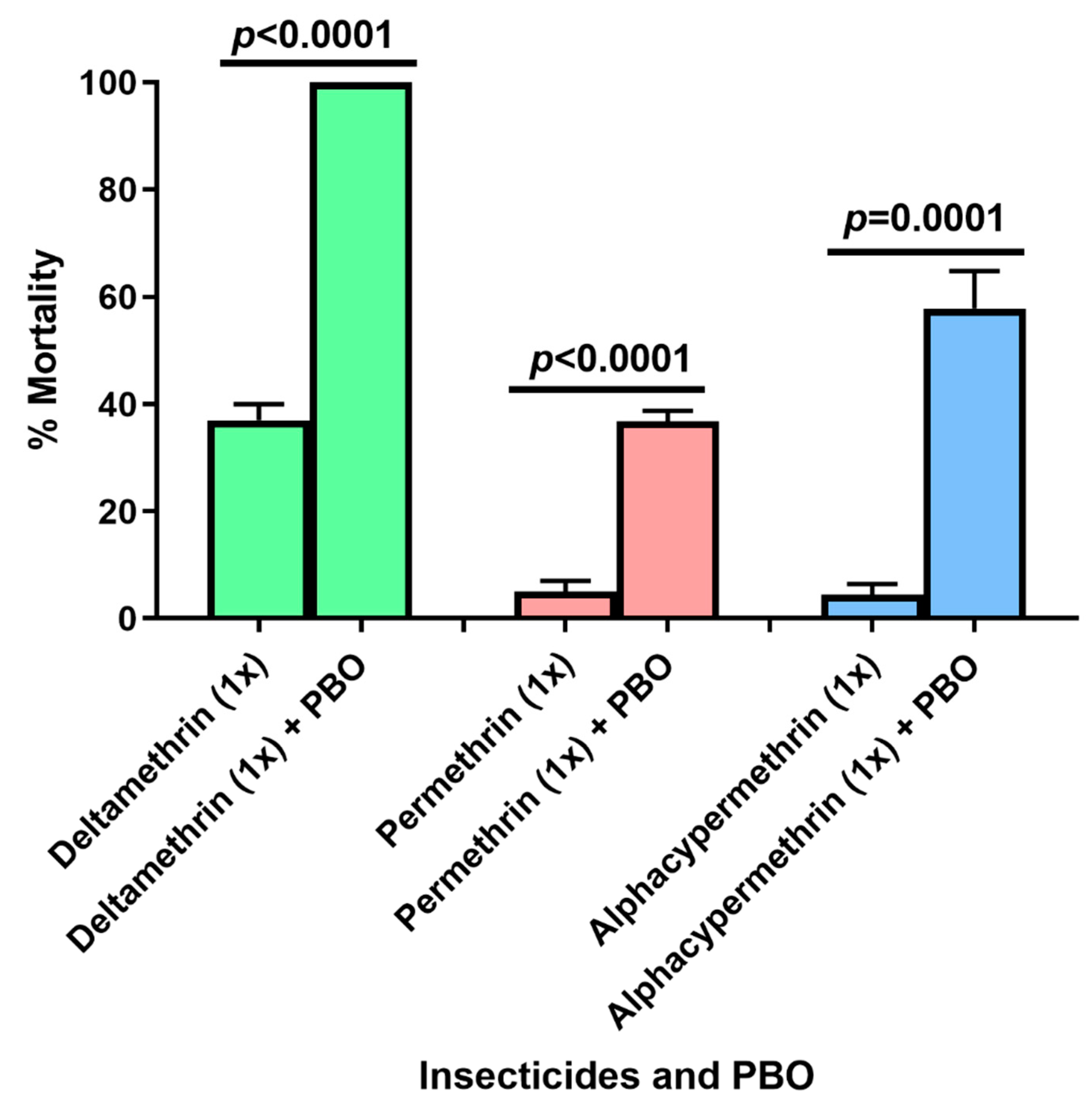Insects 13 01133 g003