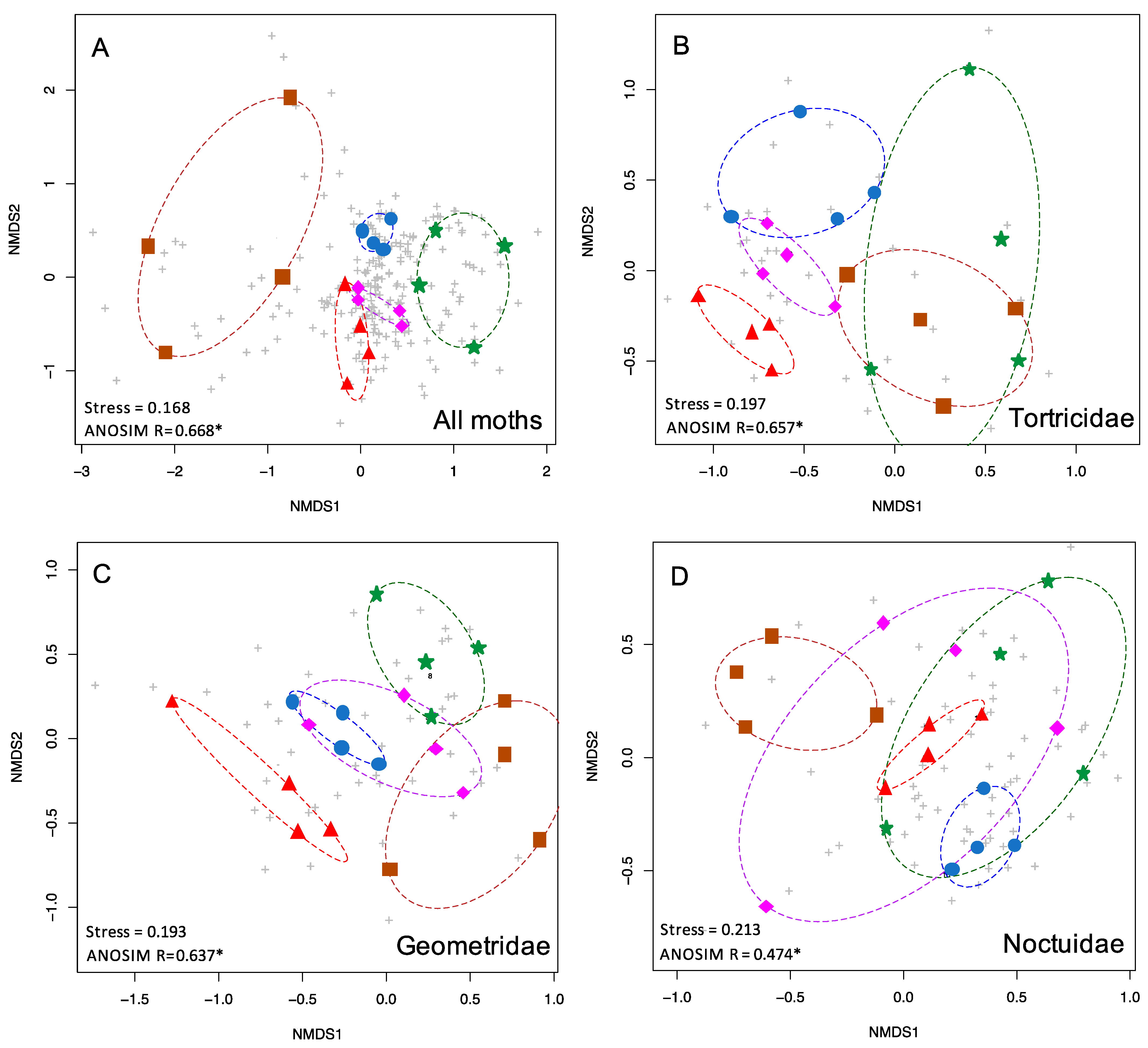 Insects 13 01135 g002 Insects 13 01135 g002