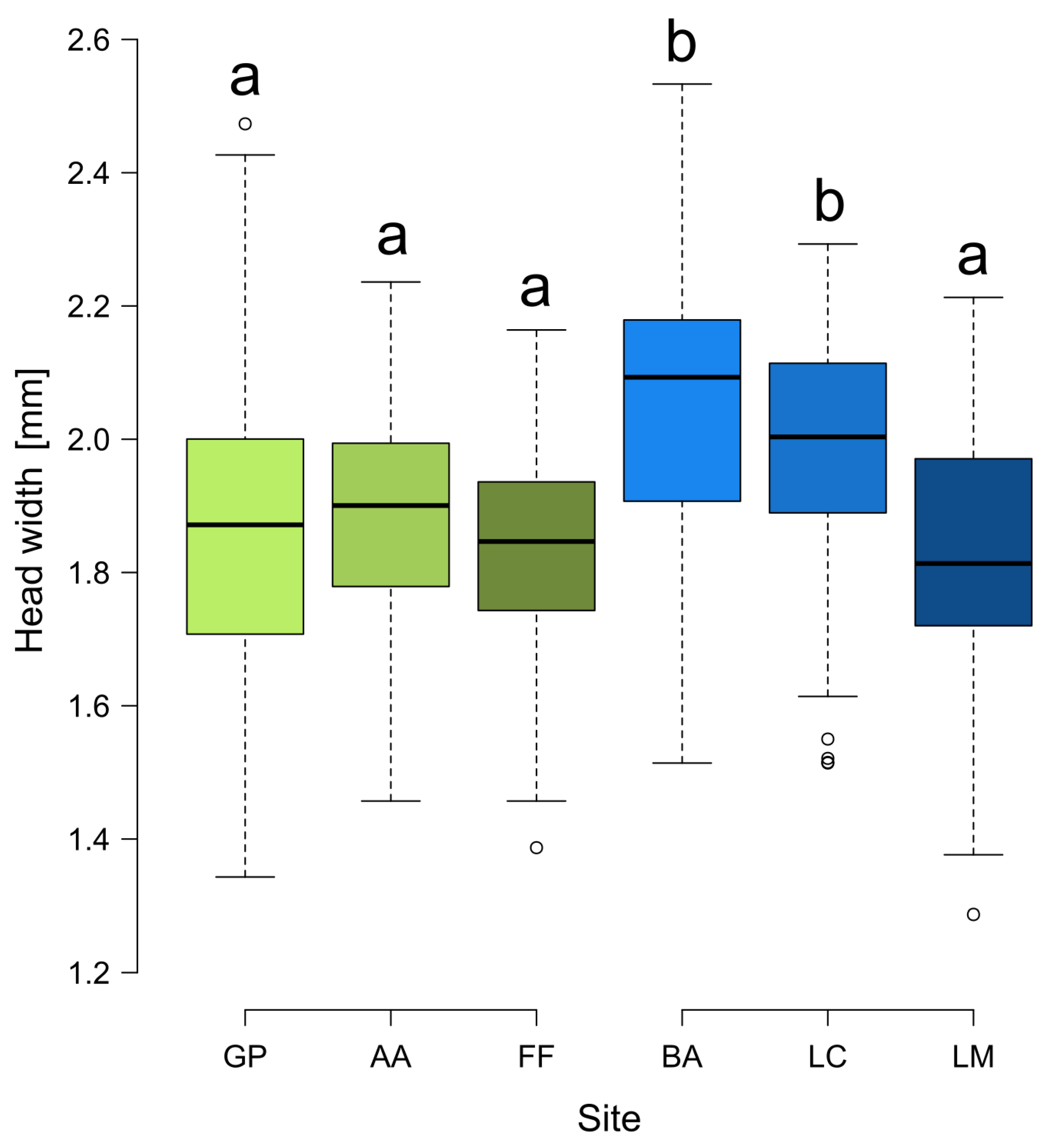 Insects 13 01137 g004