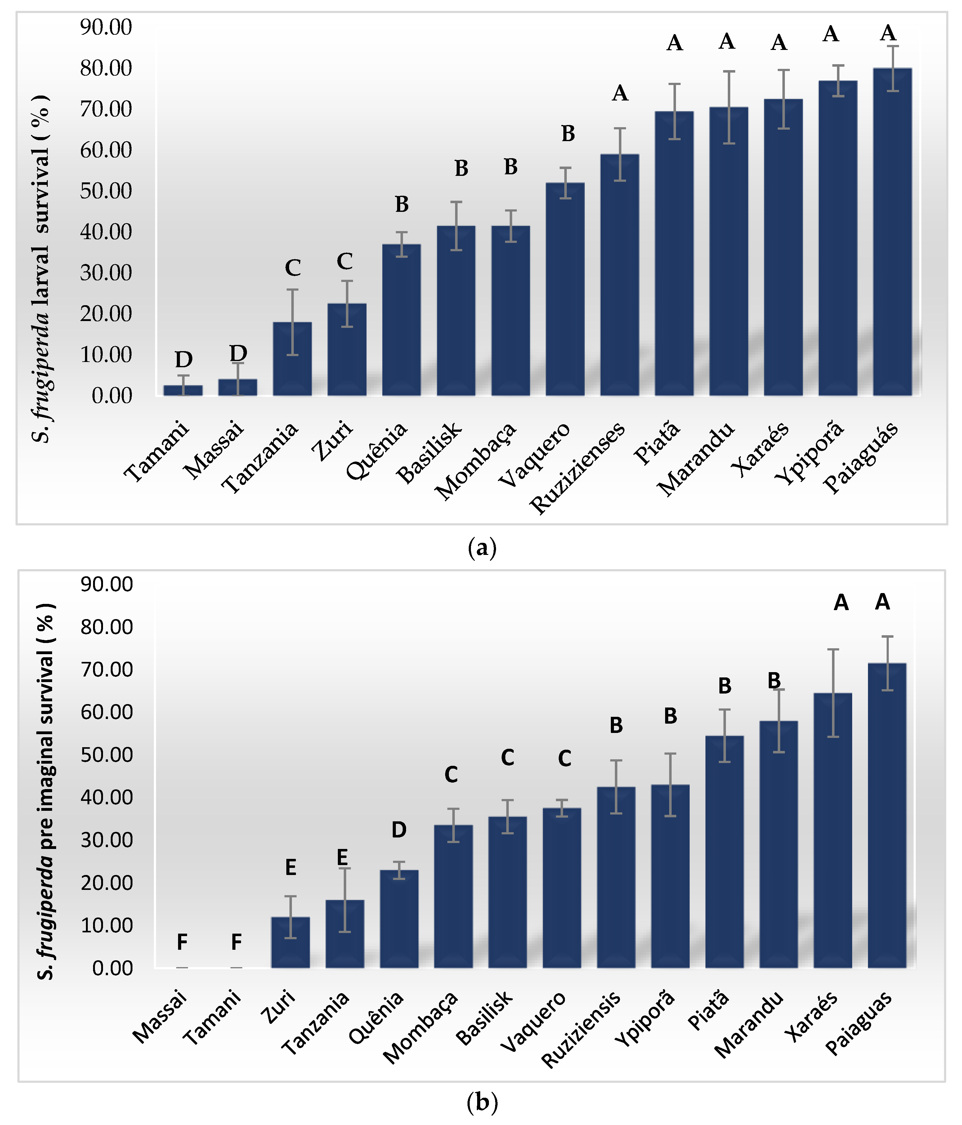 Insects 13 01139 g001