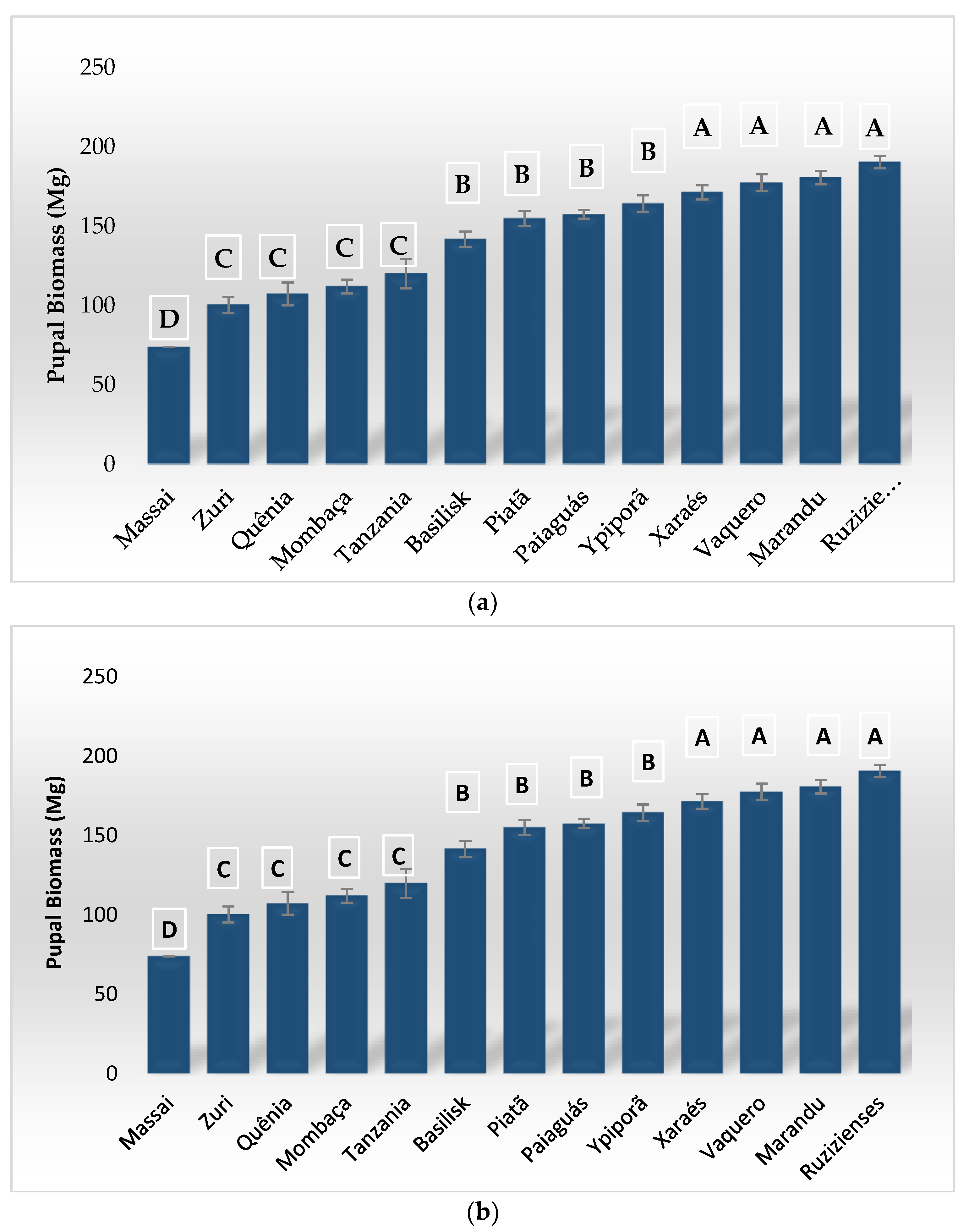 Insects 13 01139 g002