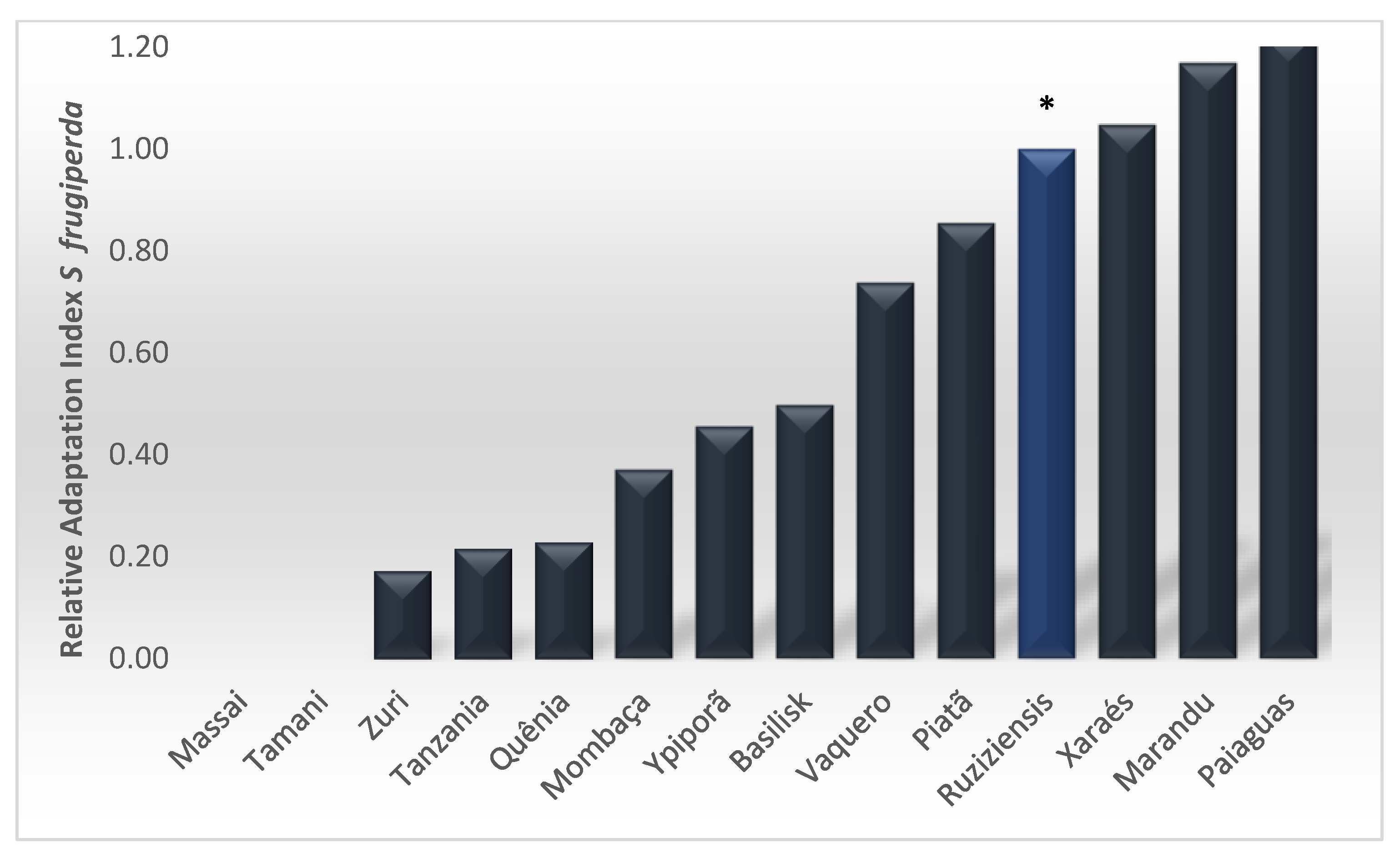 Insects 13 01139 g004