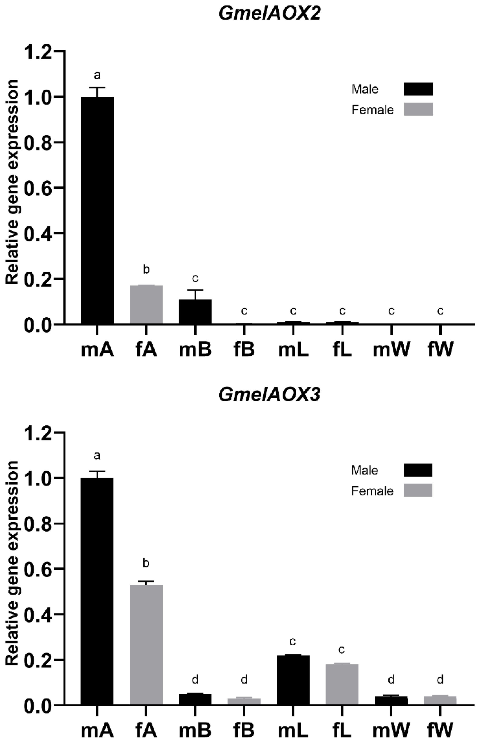 Insects 13 01143 g003 Insects 13 01143 g003