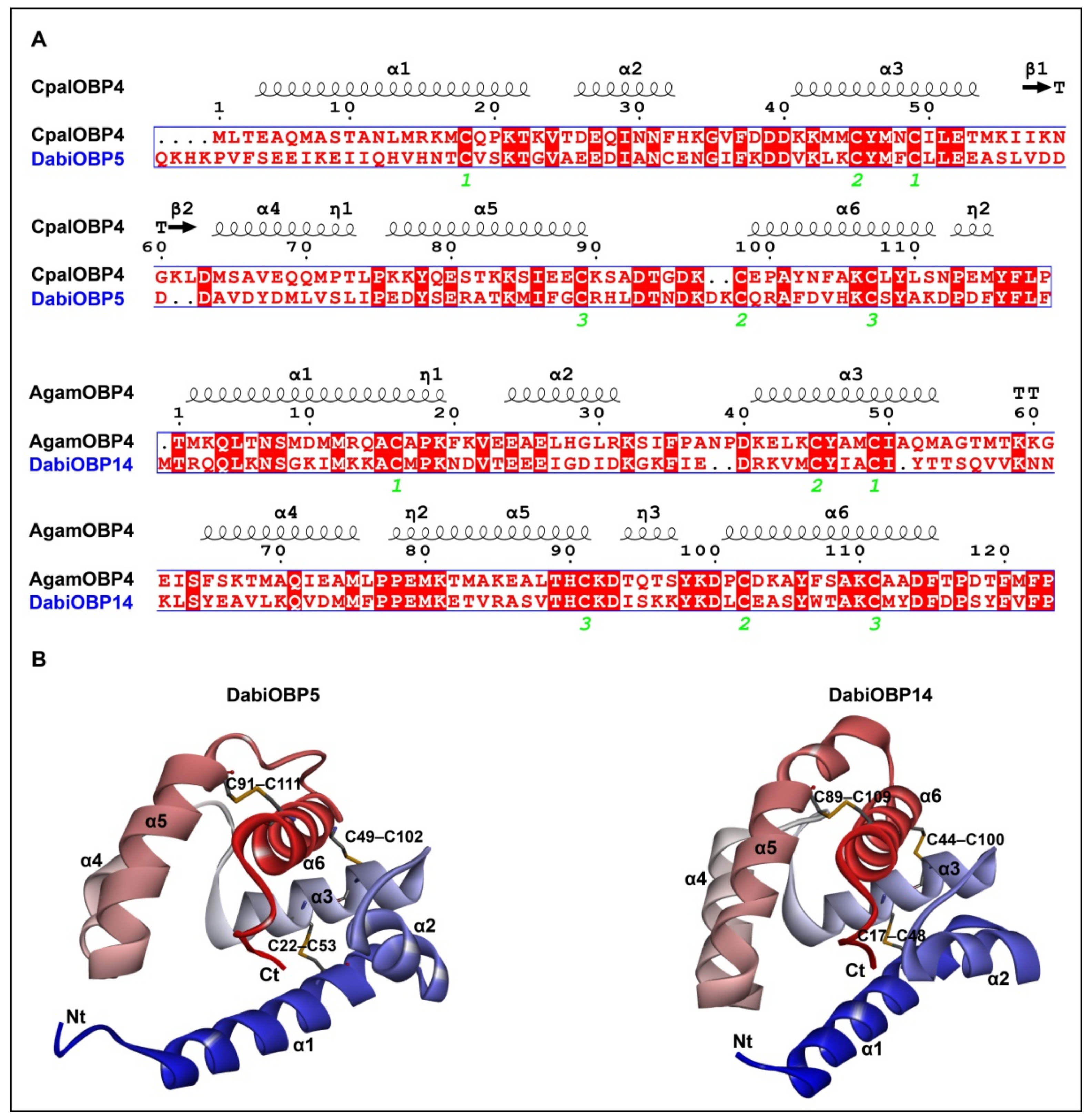 Insects 13 01145 g005