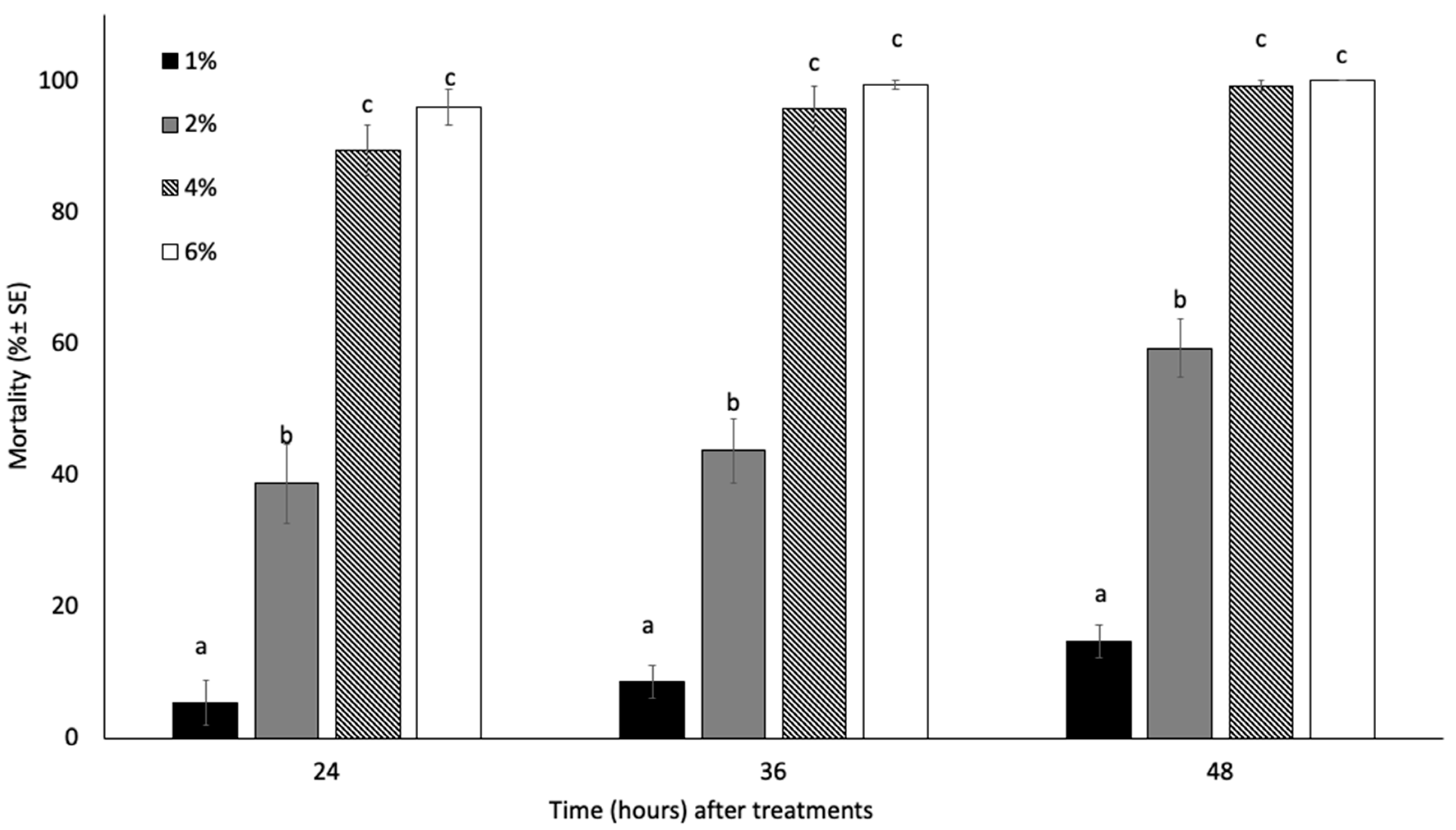 Insects 13 01150 g001