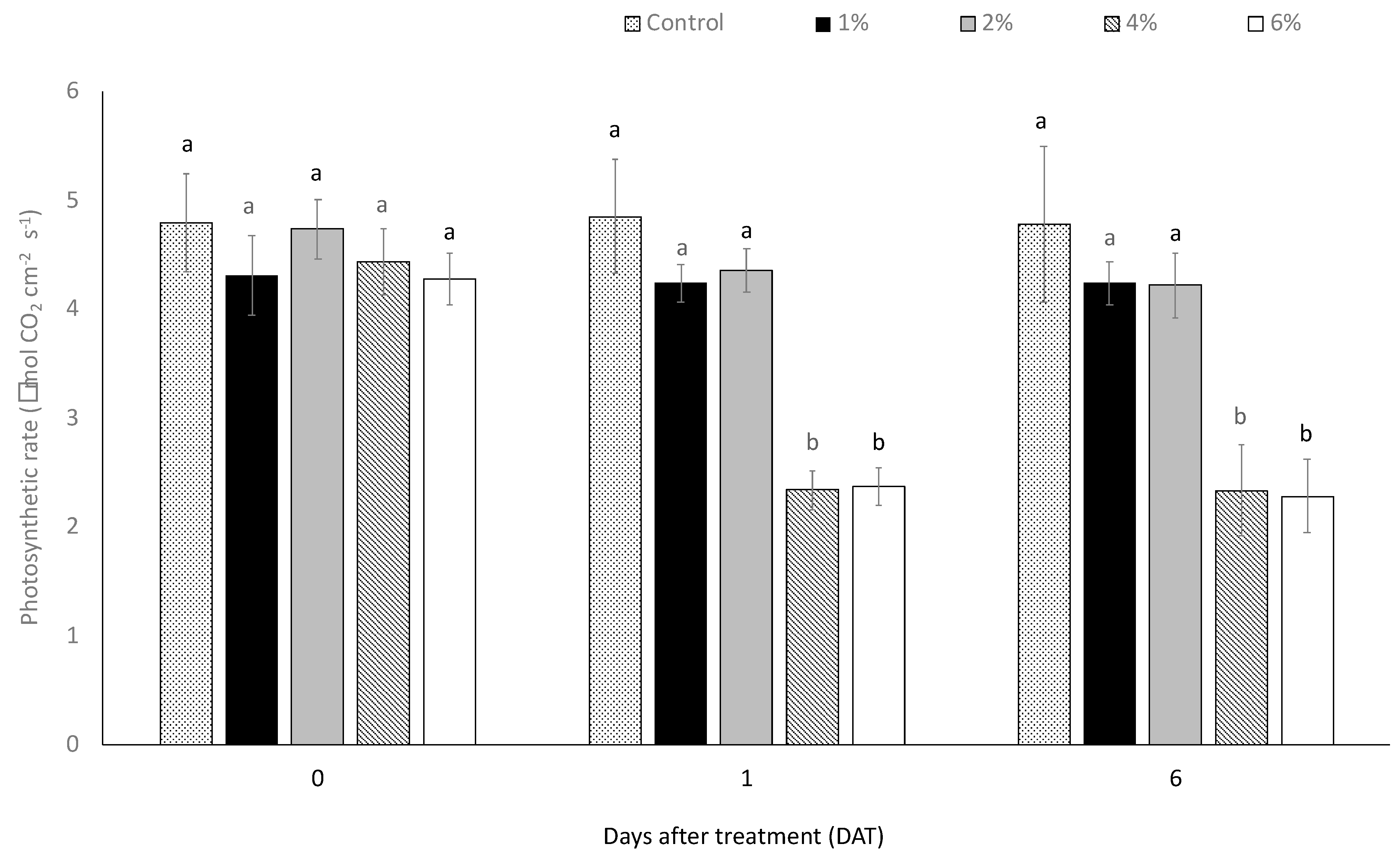 Insects 13 01150 g003