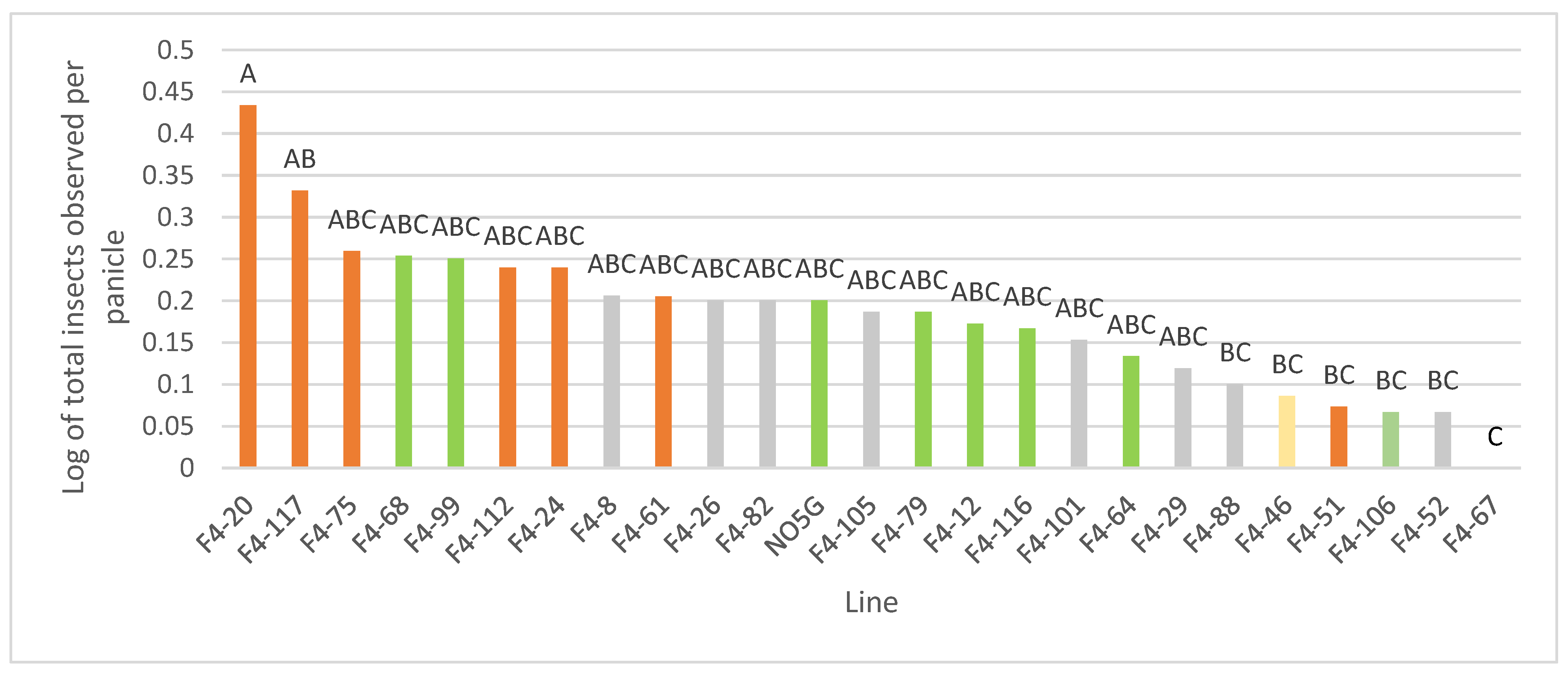 Insects 13 01152 g003