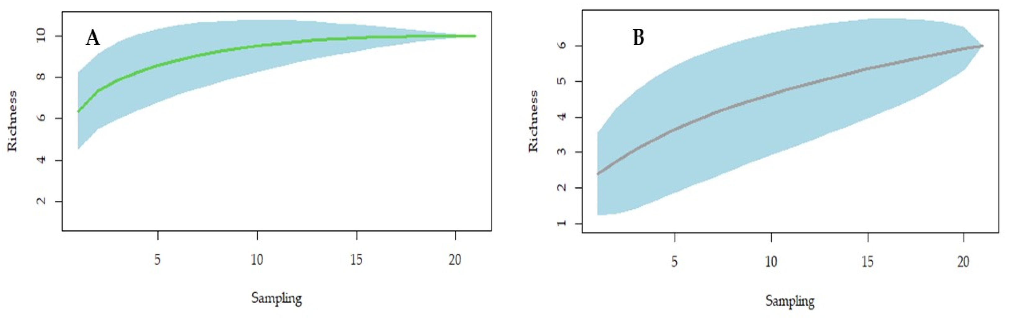 Insects 13 01156 g002