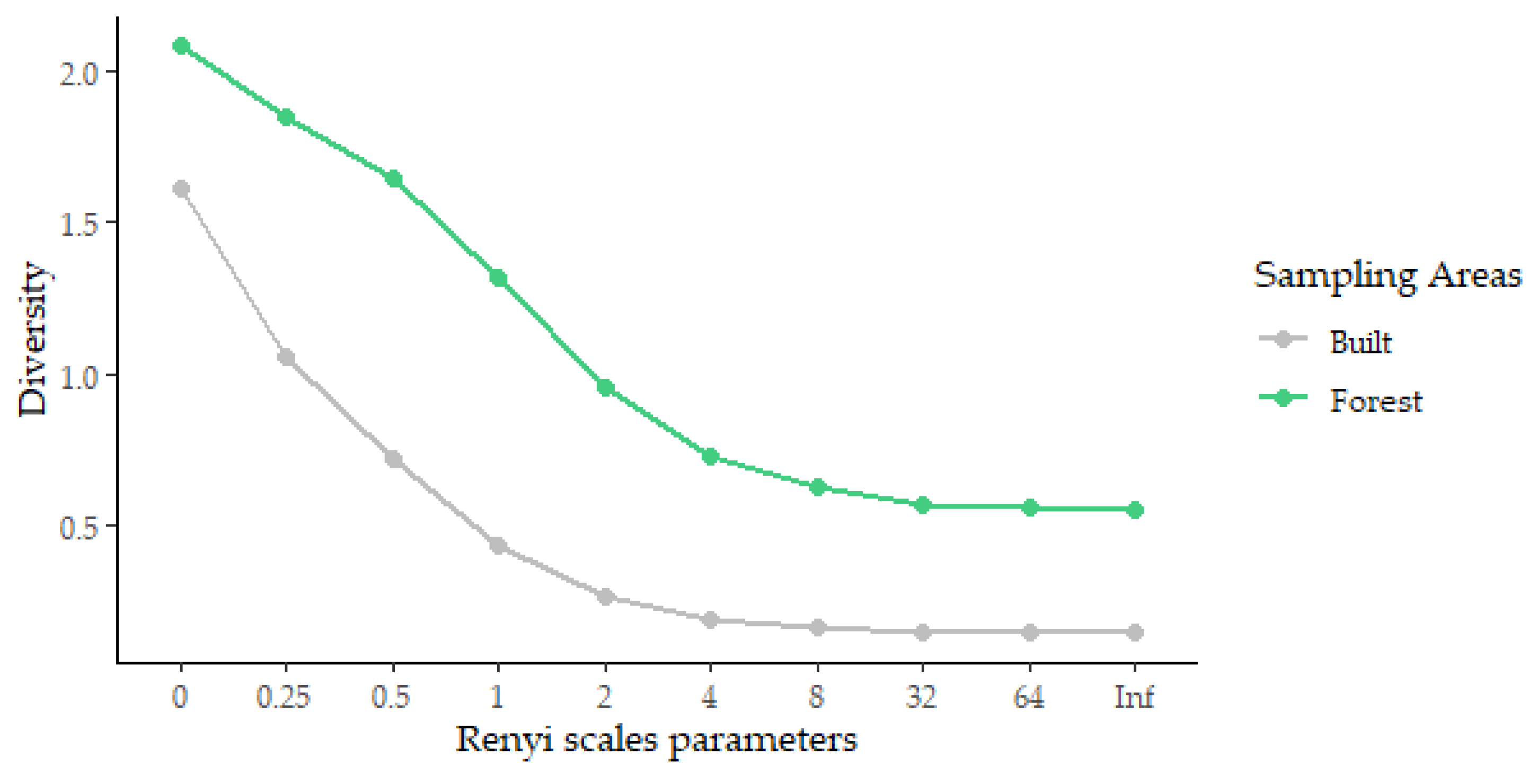 Insects 13 01156 g003