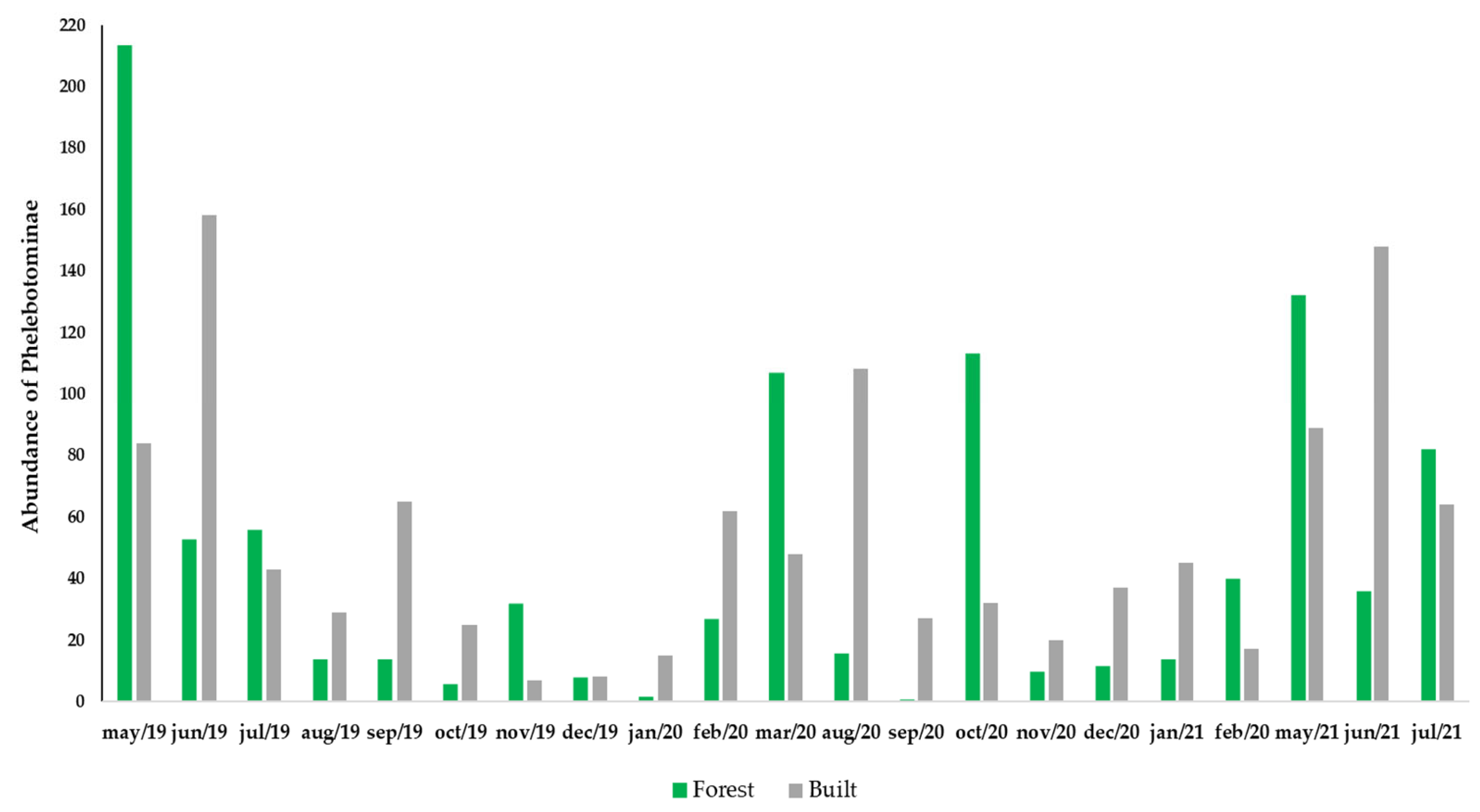 Insects 13 01156 g004