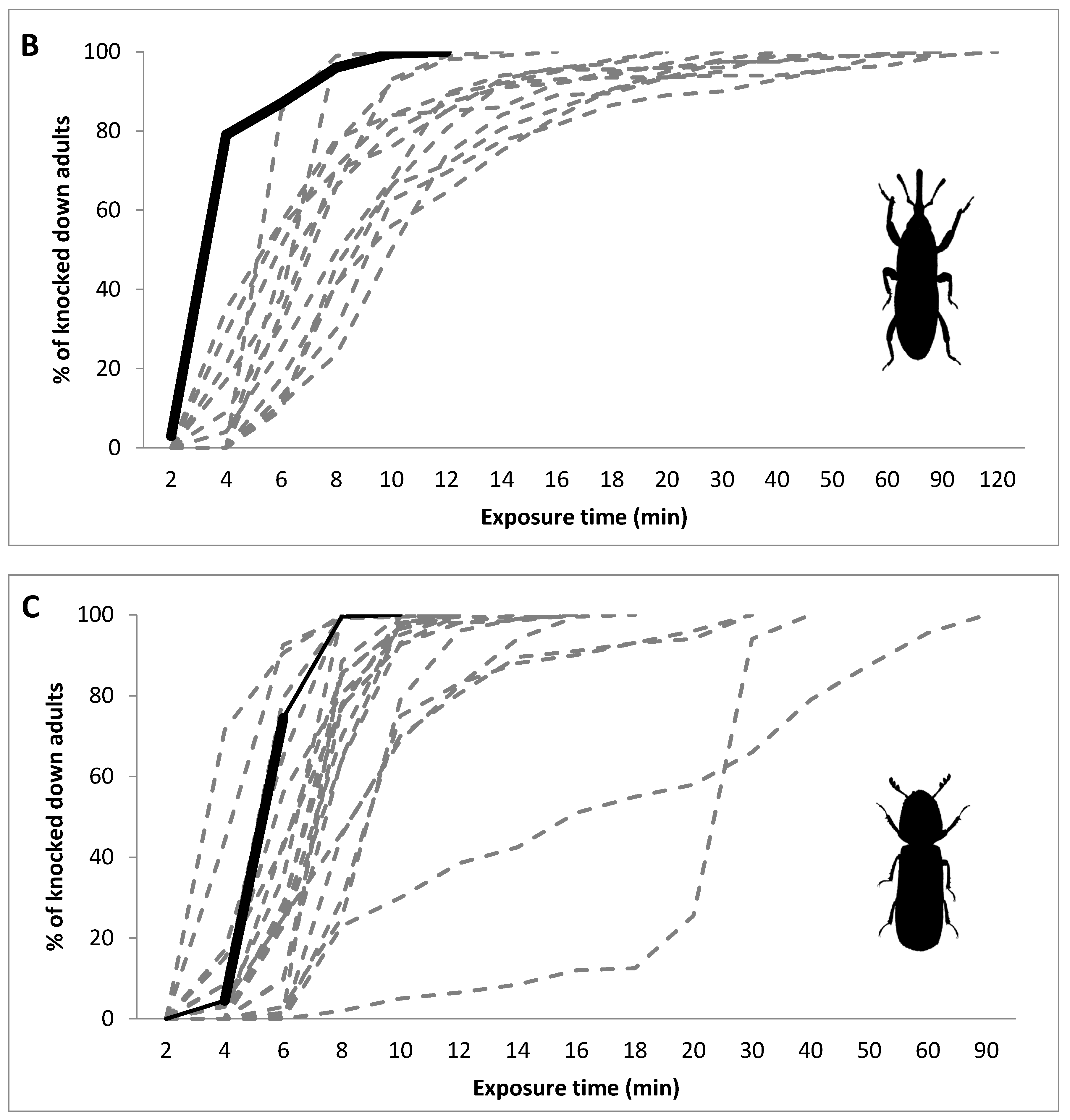 Insects 13 01162 g001b