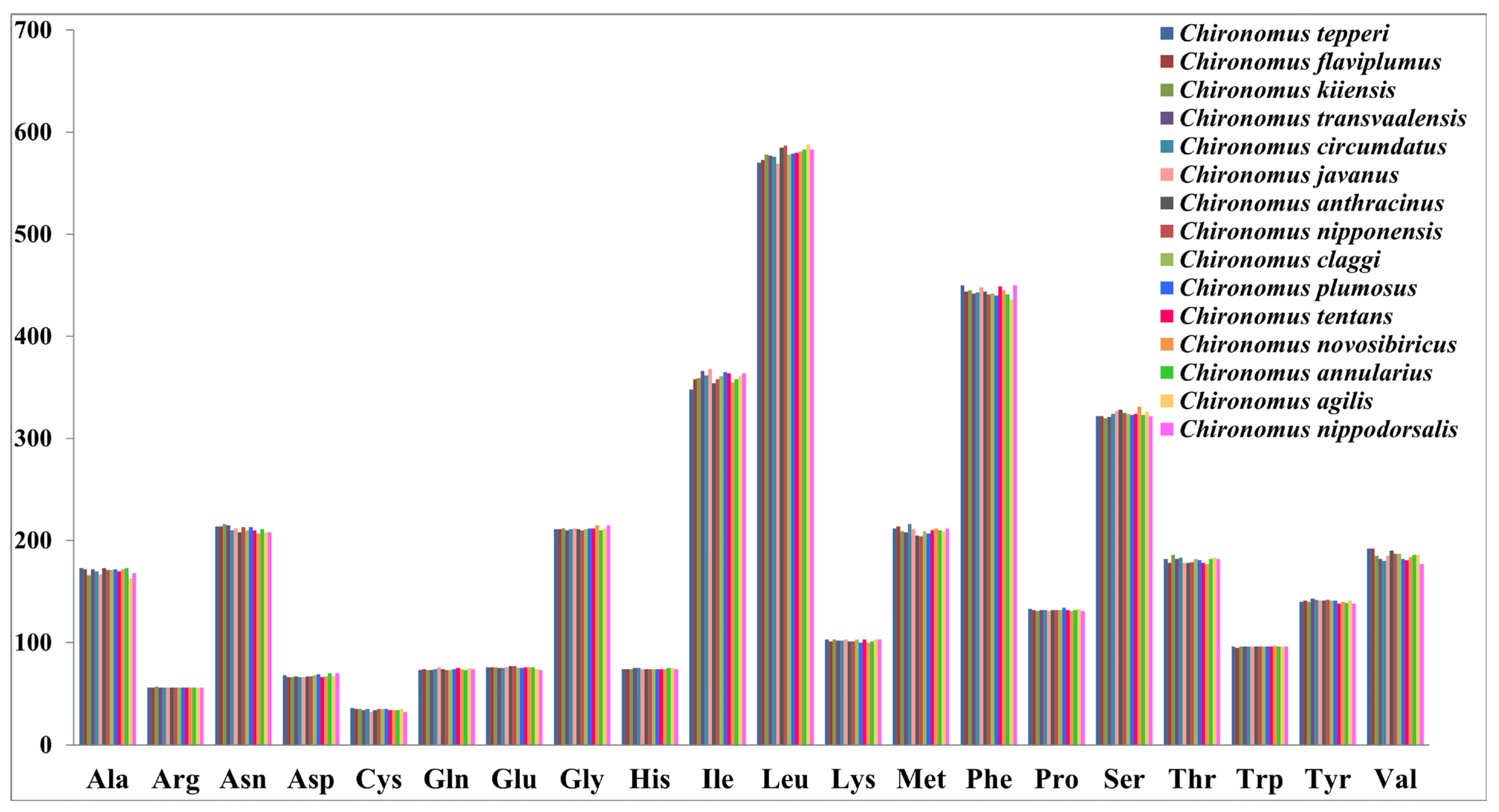 Insects 13 01164 g002