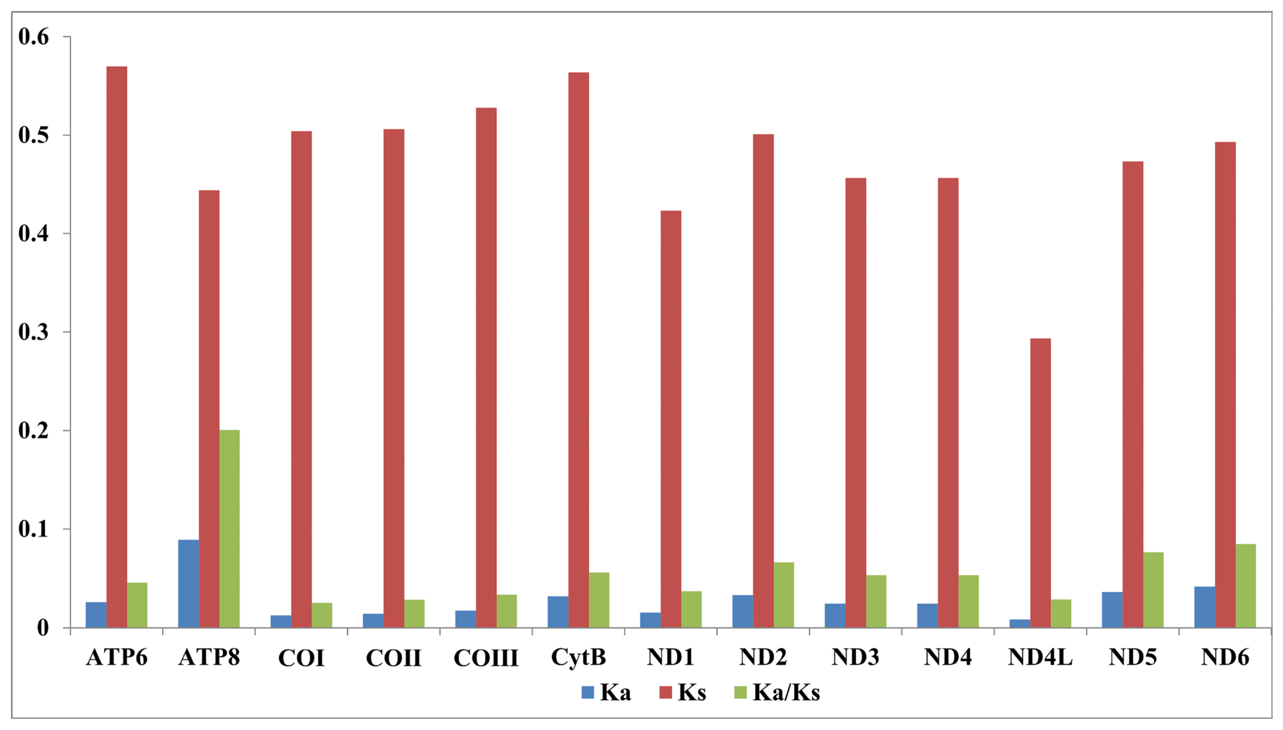 Insects 13 01164 g003
