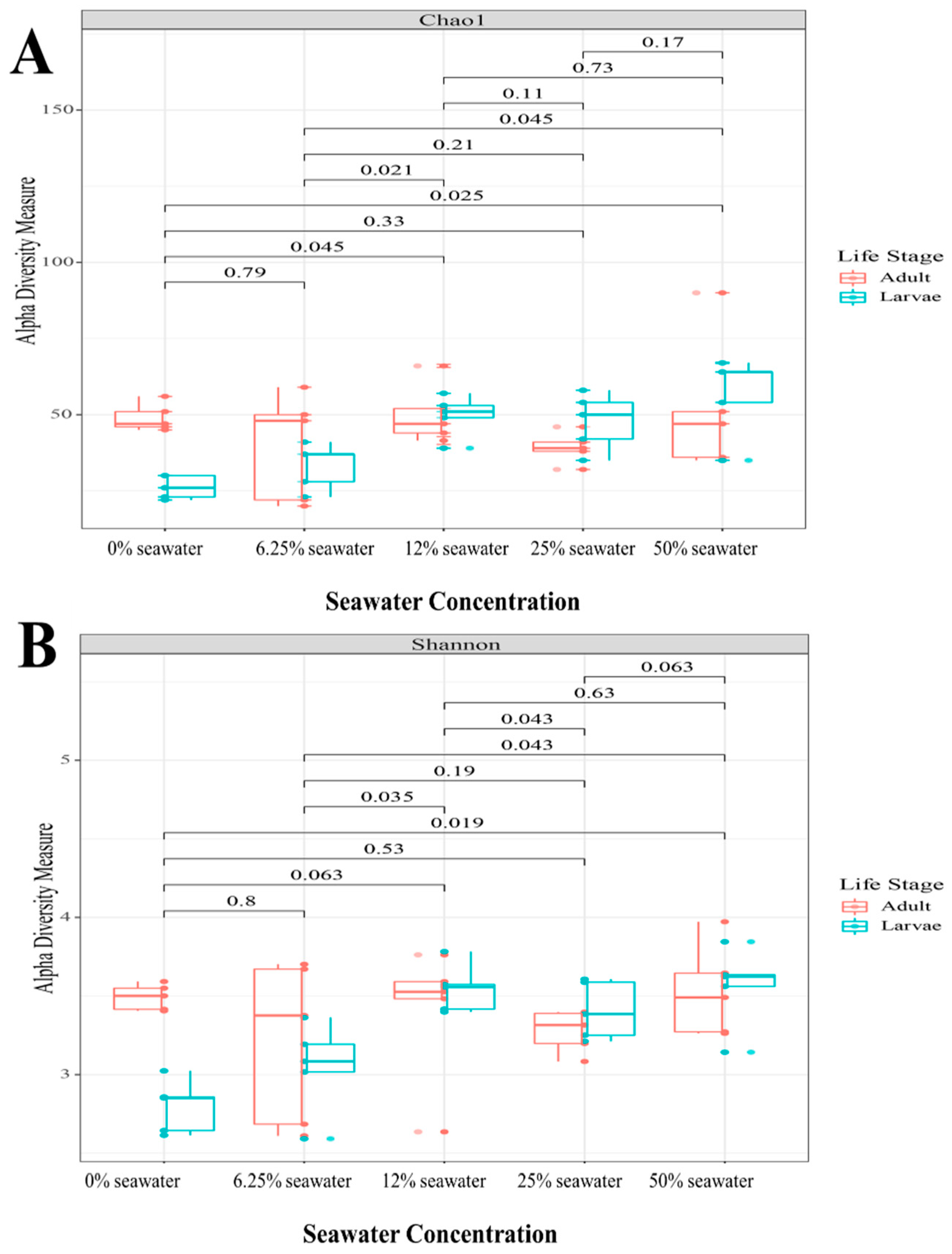 Insects 13 01165 g003 Insects 13 01165 g003