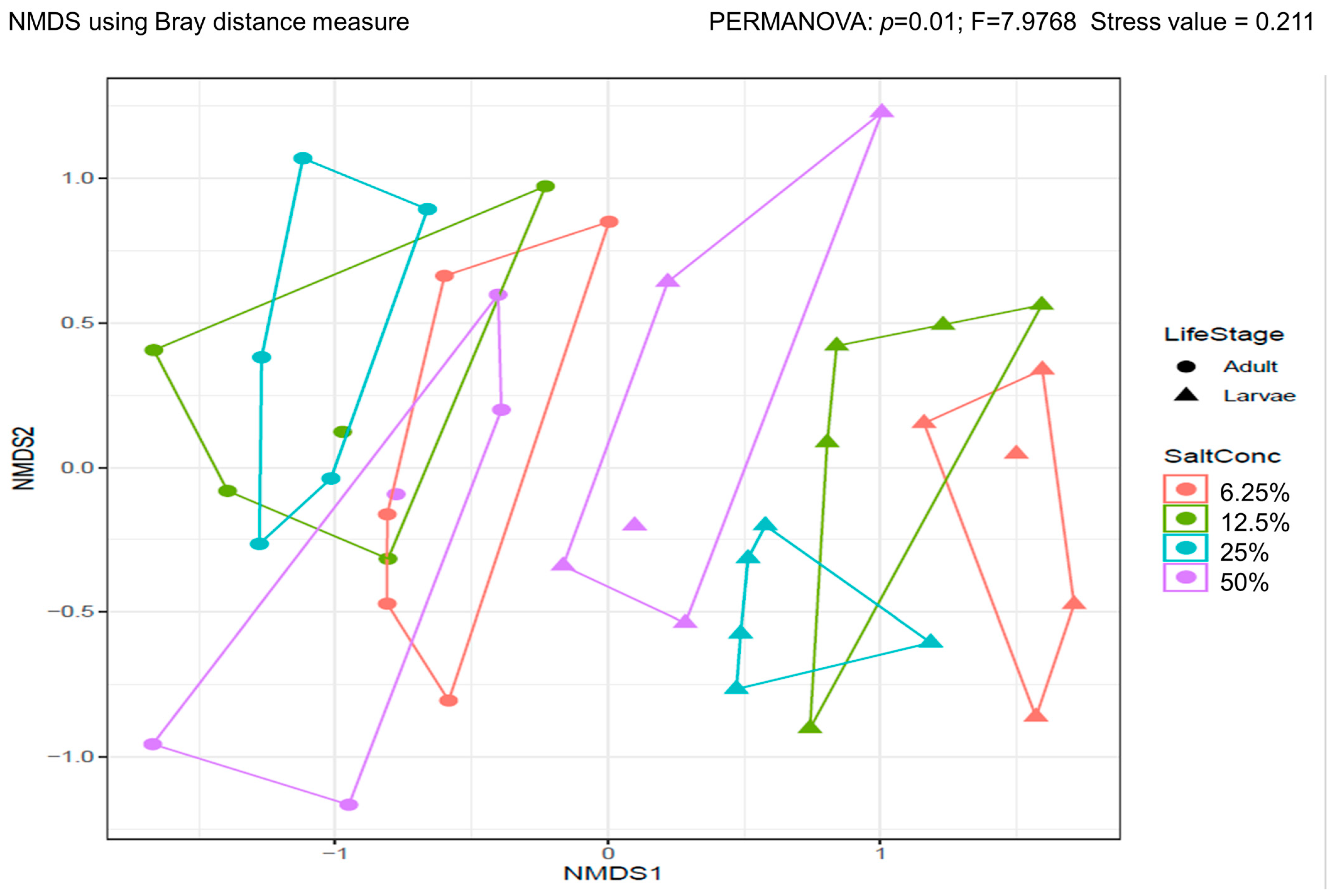 Insects 13 01165 g004 Insects 13 01165 g004
