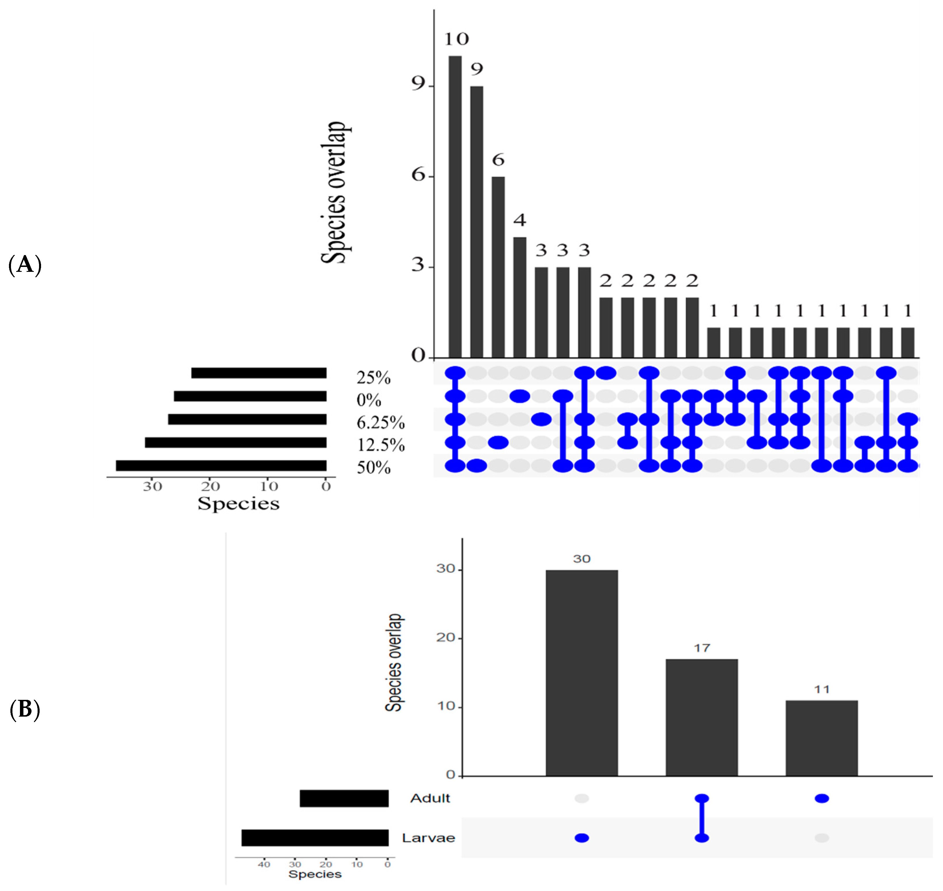 Insects 13 01165 g005 Insects 13 01165 g005