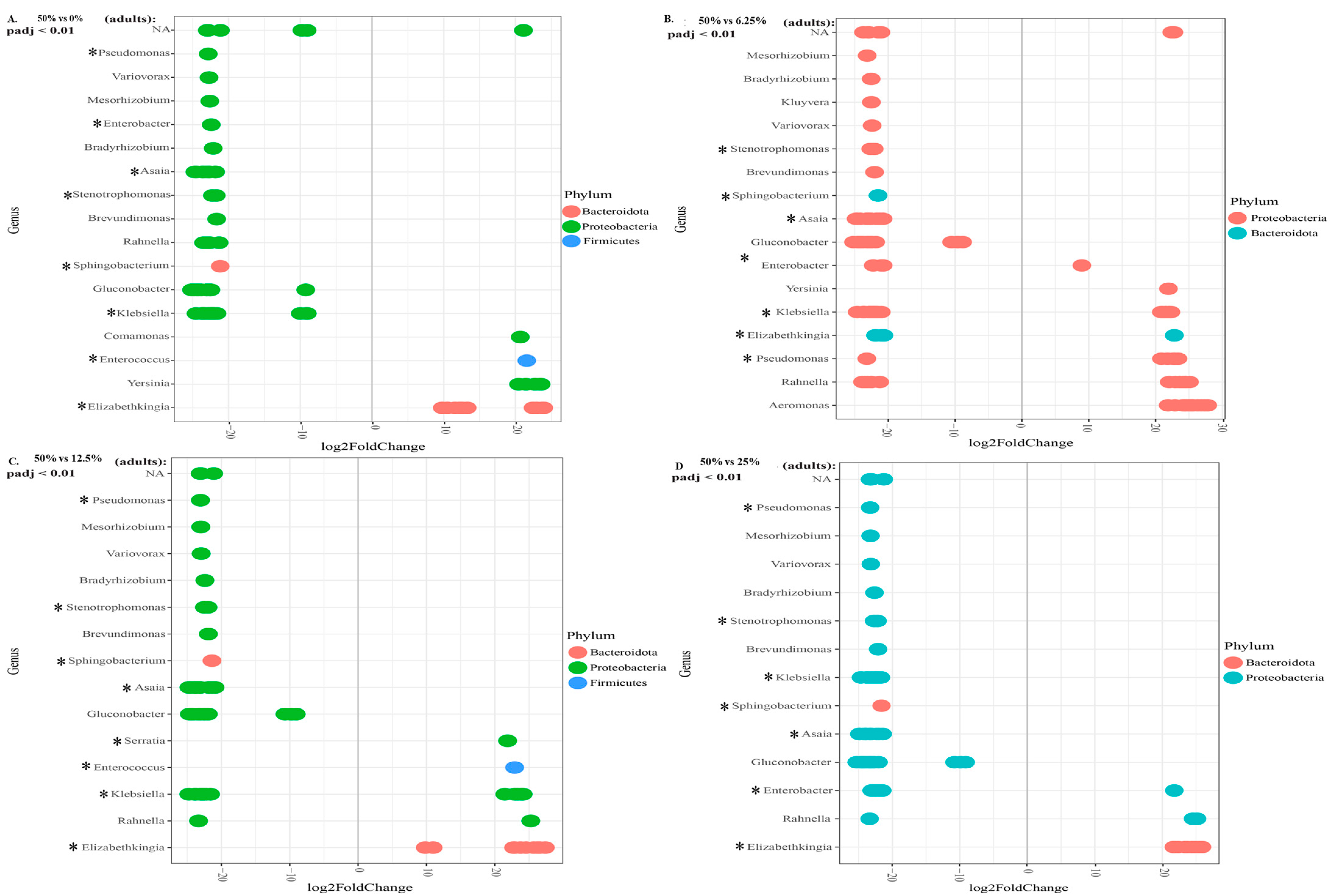 Insects 13 01165 g007 Insects 13 01165 g007