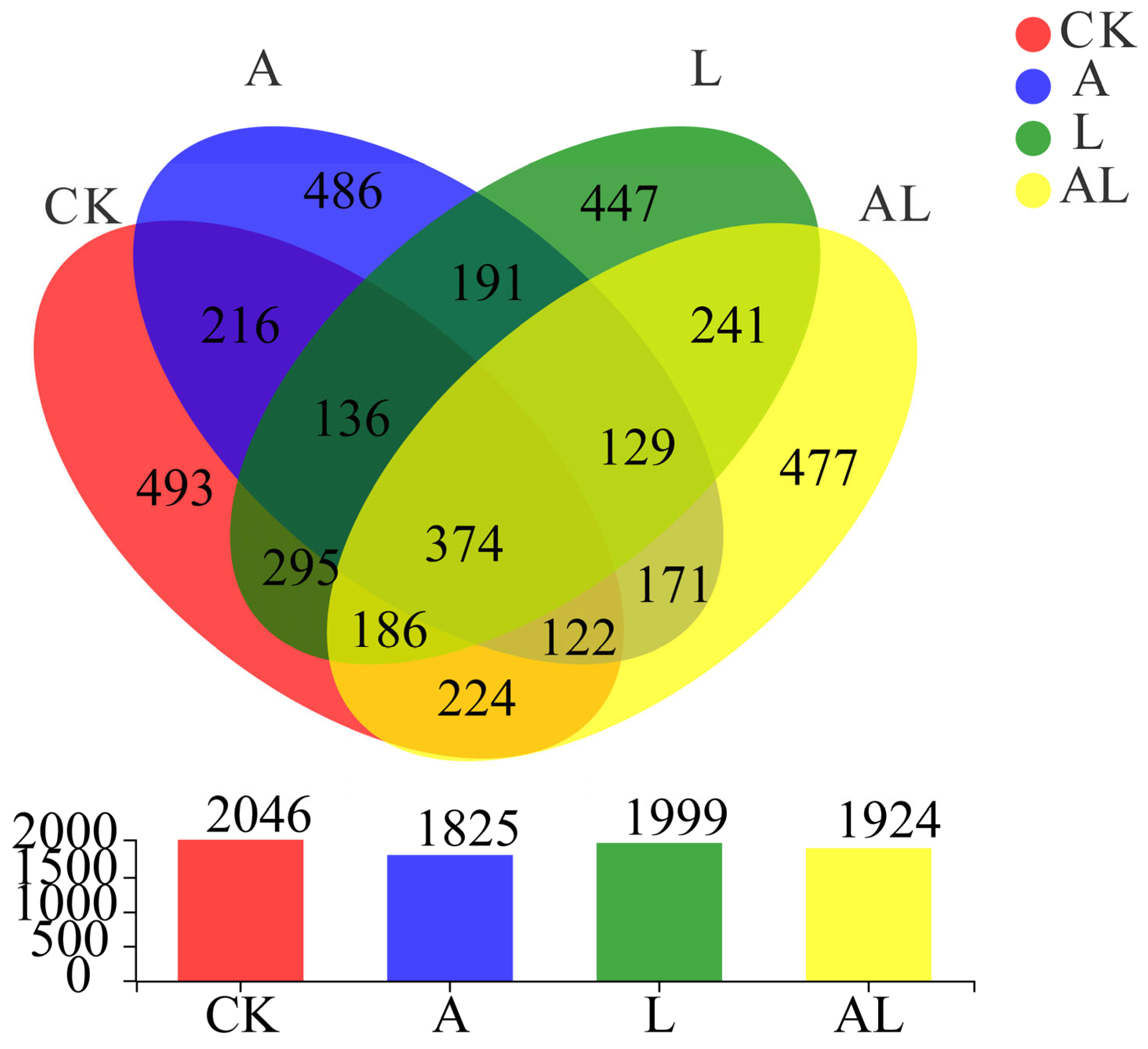 Insects 13 01167 g002