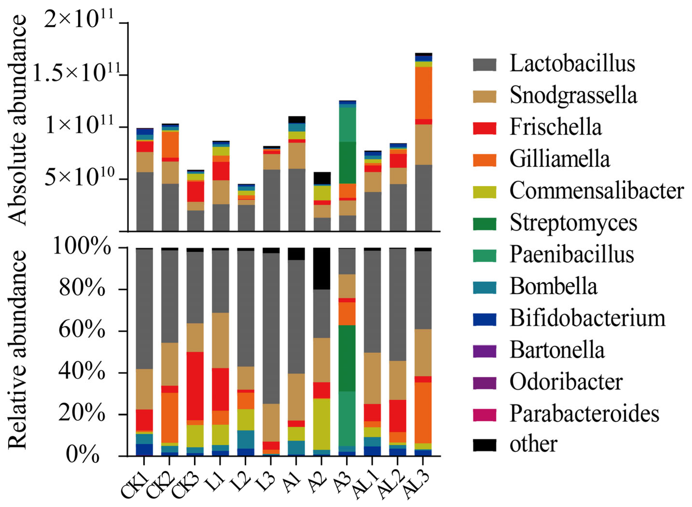 Insects 13 01167 g003