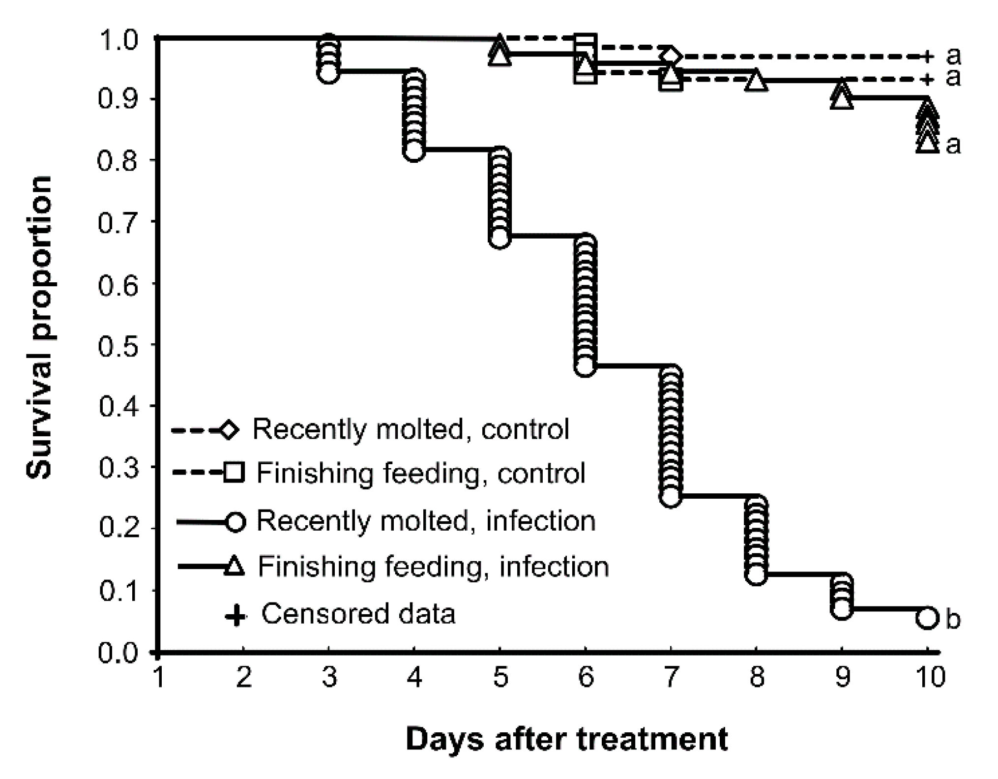 Insects 13 01168 g001 Insects 13 01168 g001
