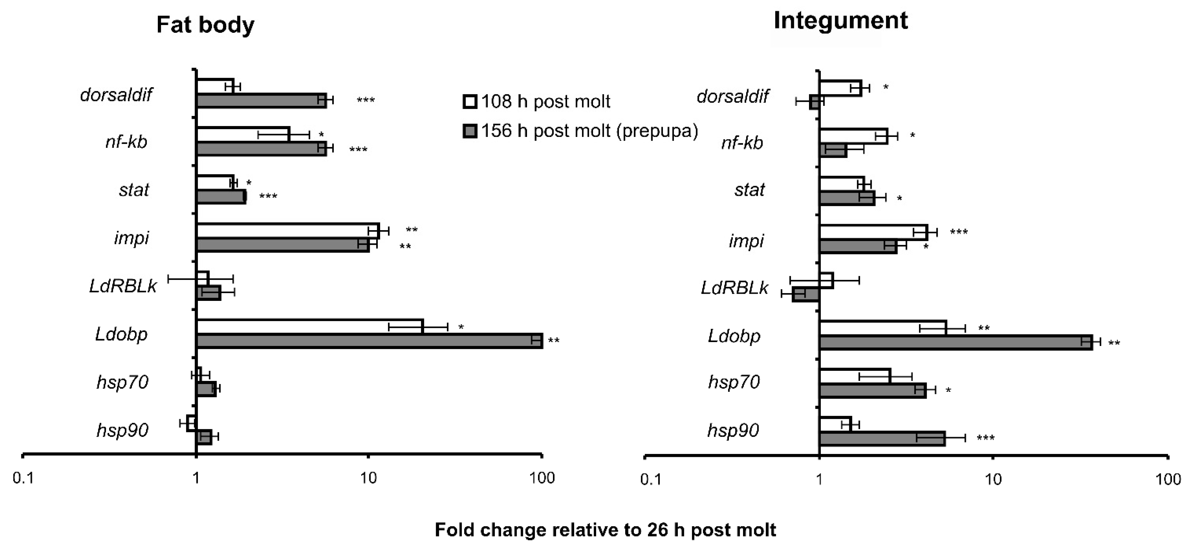 Insects 13 01168 g002 Insects 13 01168 g002