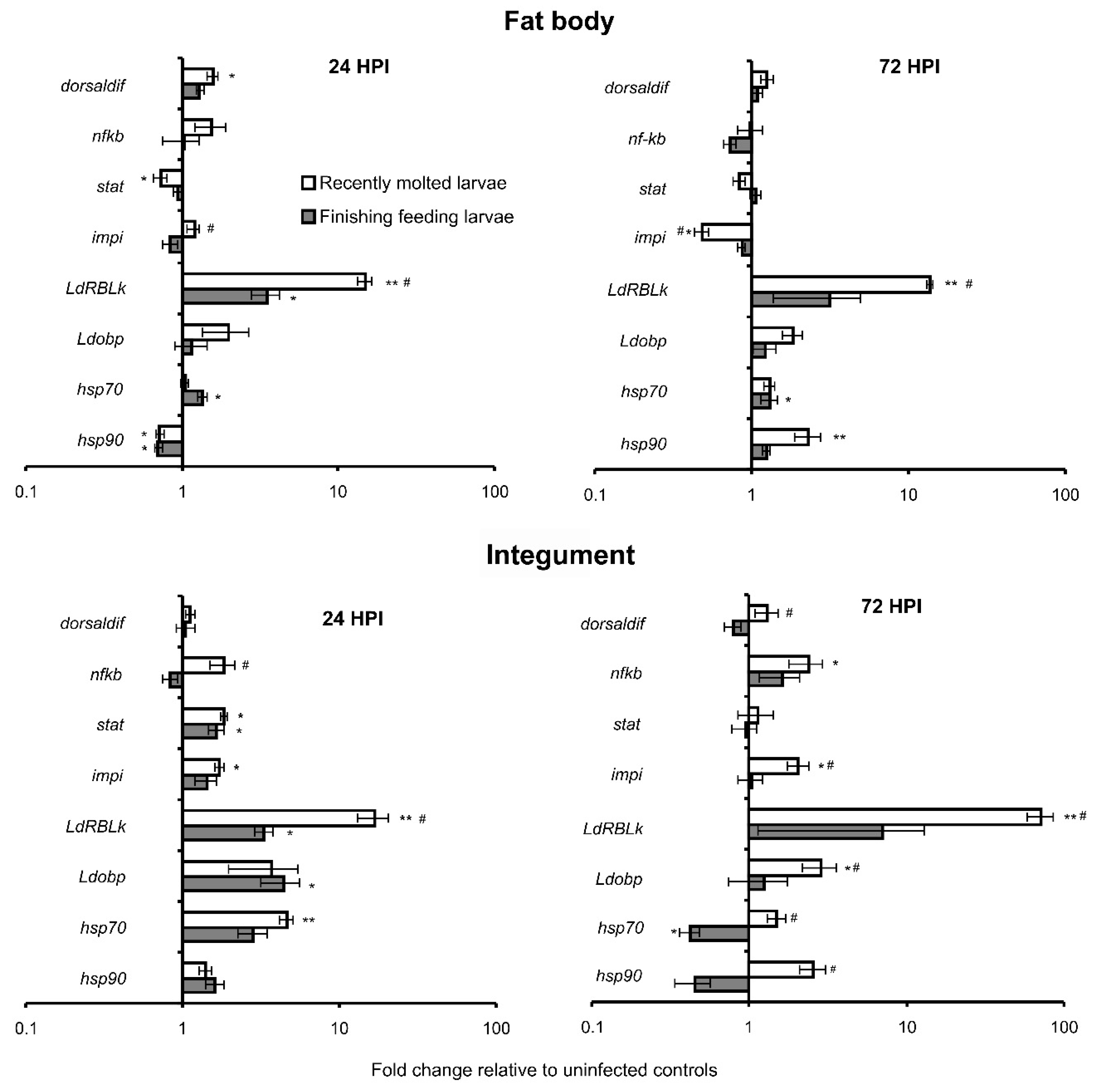 Insects 13 01168 g003 Insects 13 01168 g003