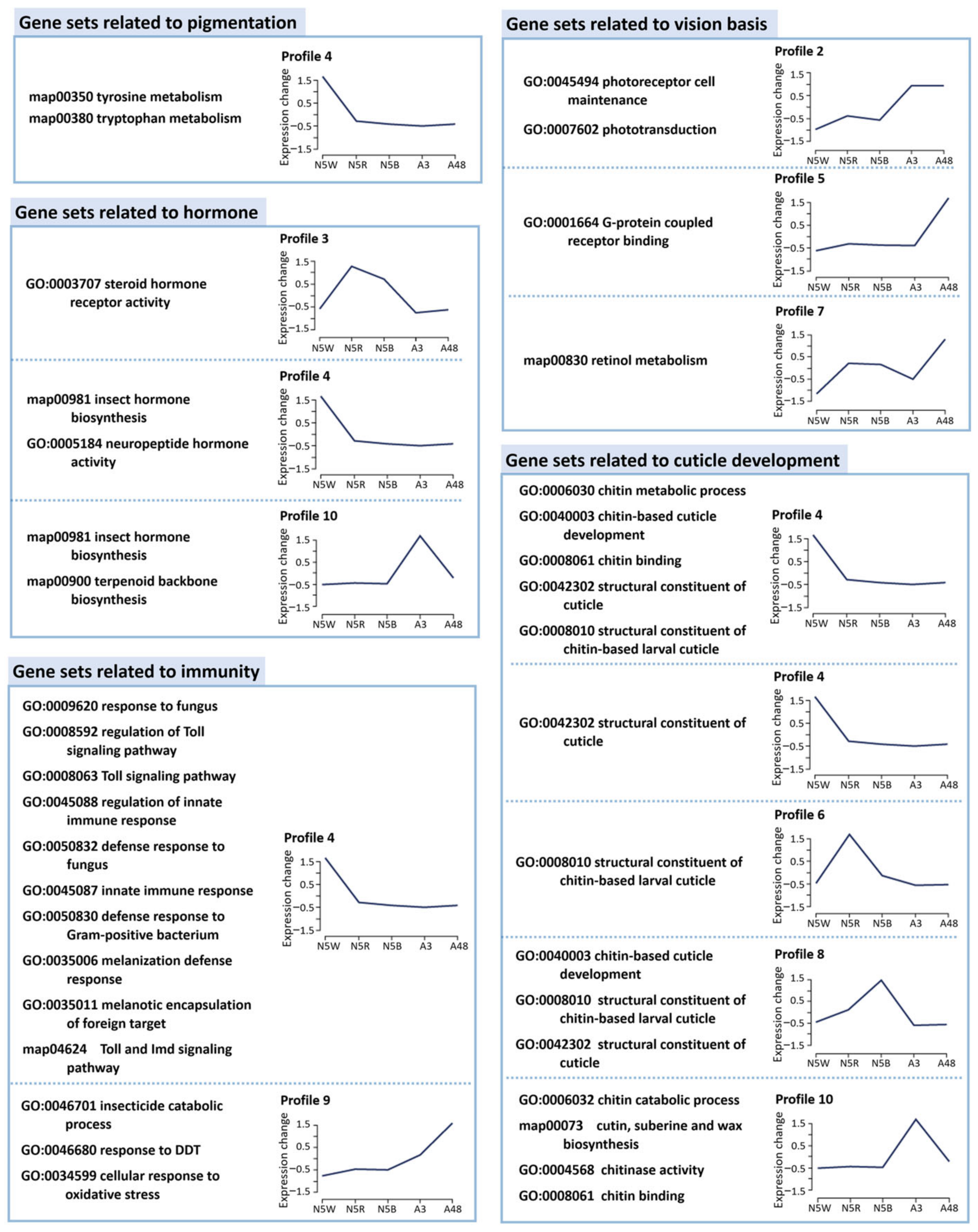 Insects 13 01170 g002 Insects 13 01170 g002