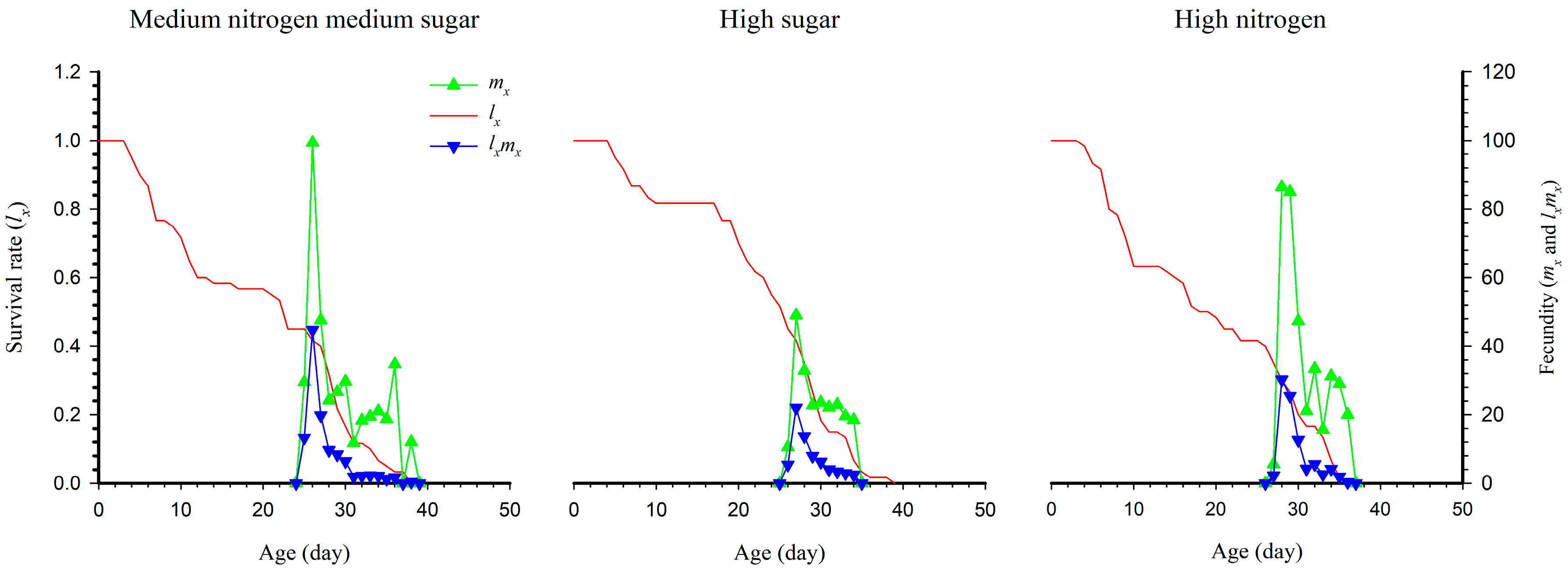 Insects 14 00013 g002 Insects 14 00013 g002
