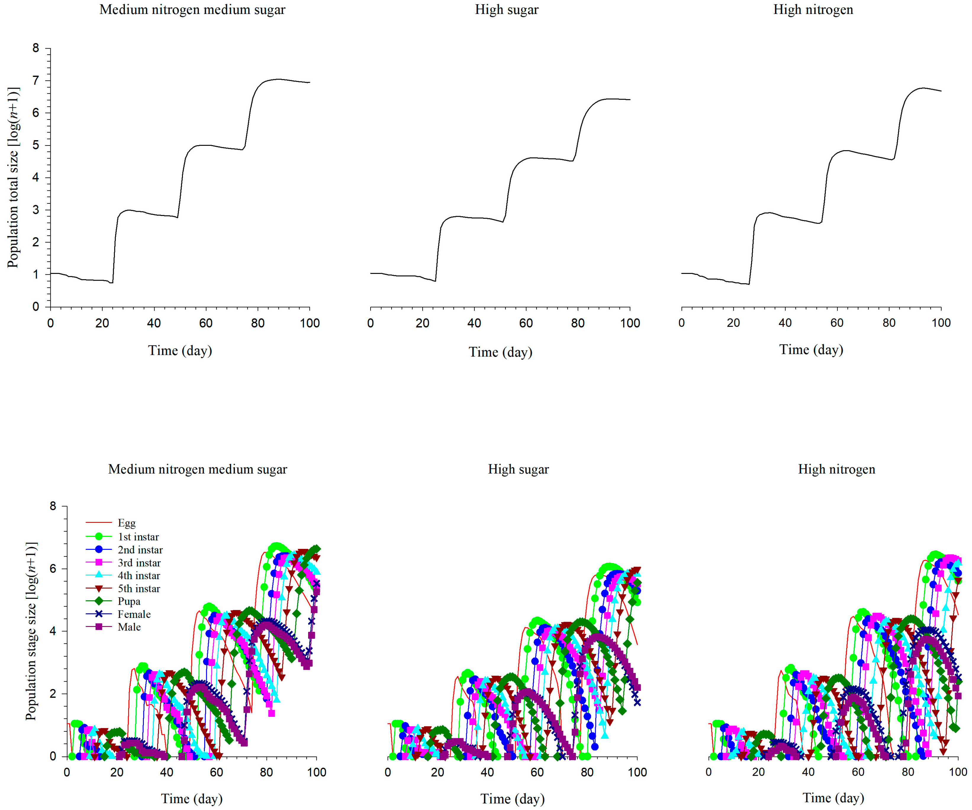 Insects 14 00013 g005 Insects 14 00013 g005