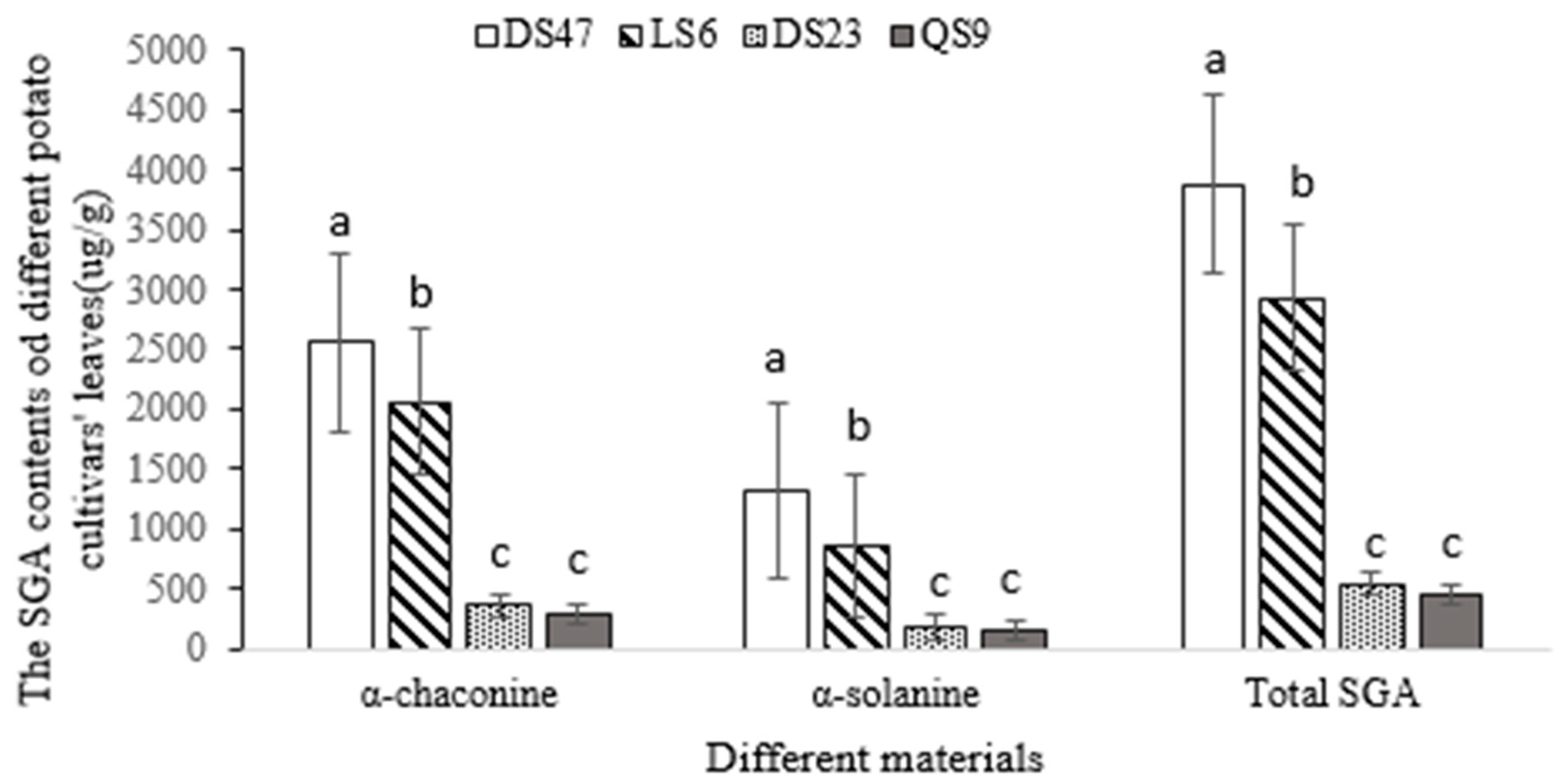 Insects 14 00026 g001