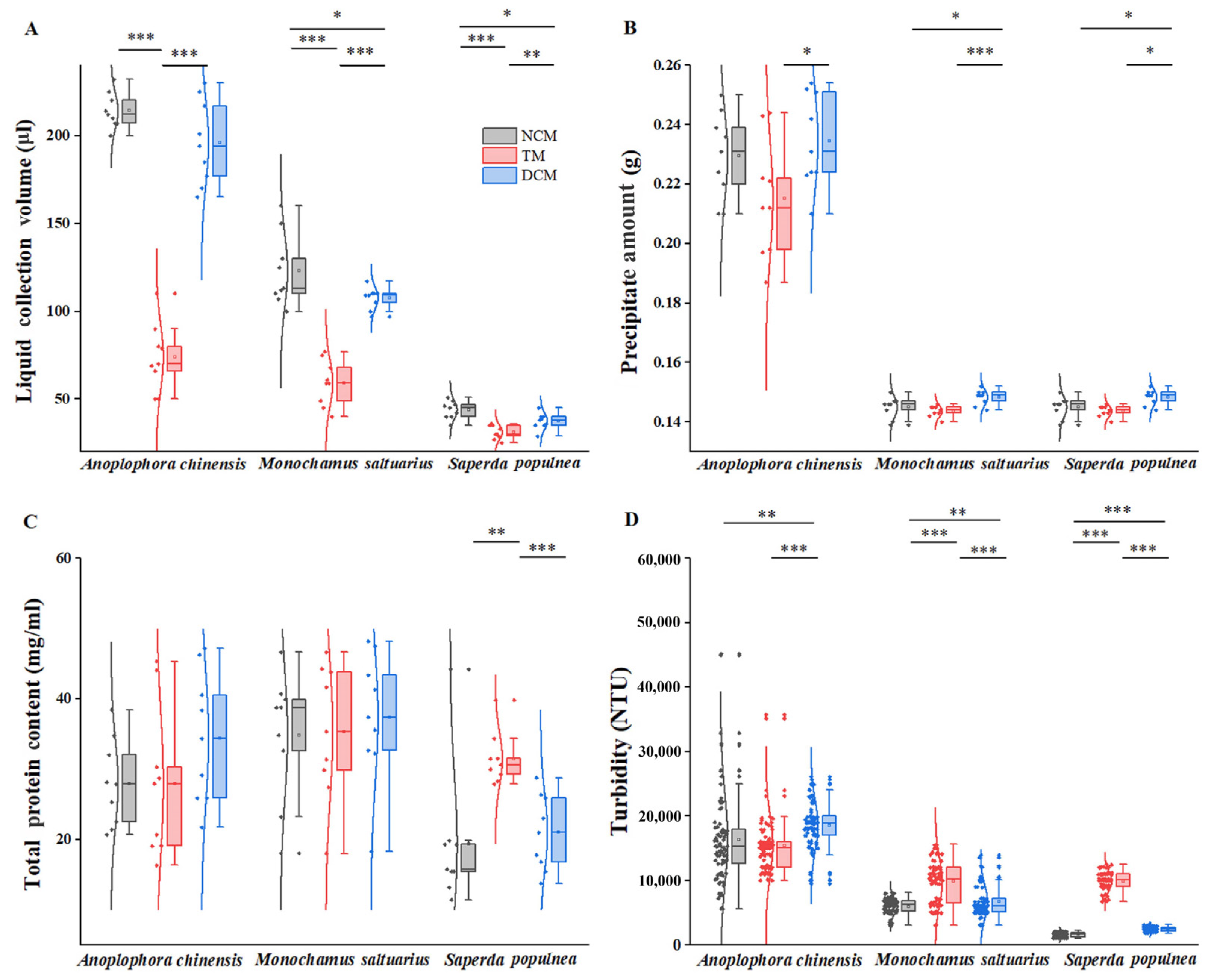 Insects 14 00029 g003 Insects 14 00029 g003