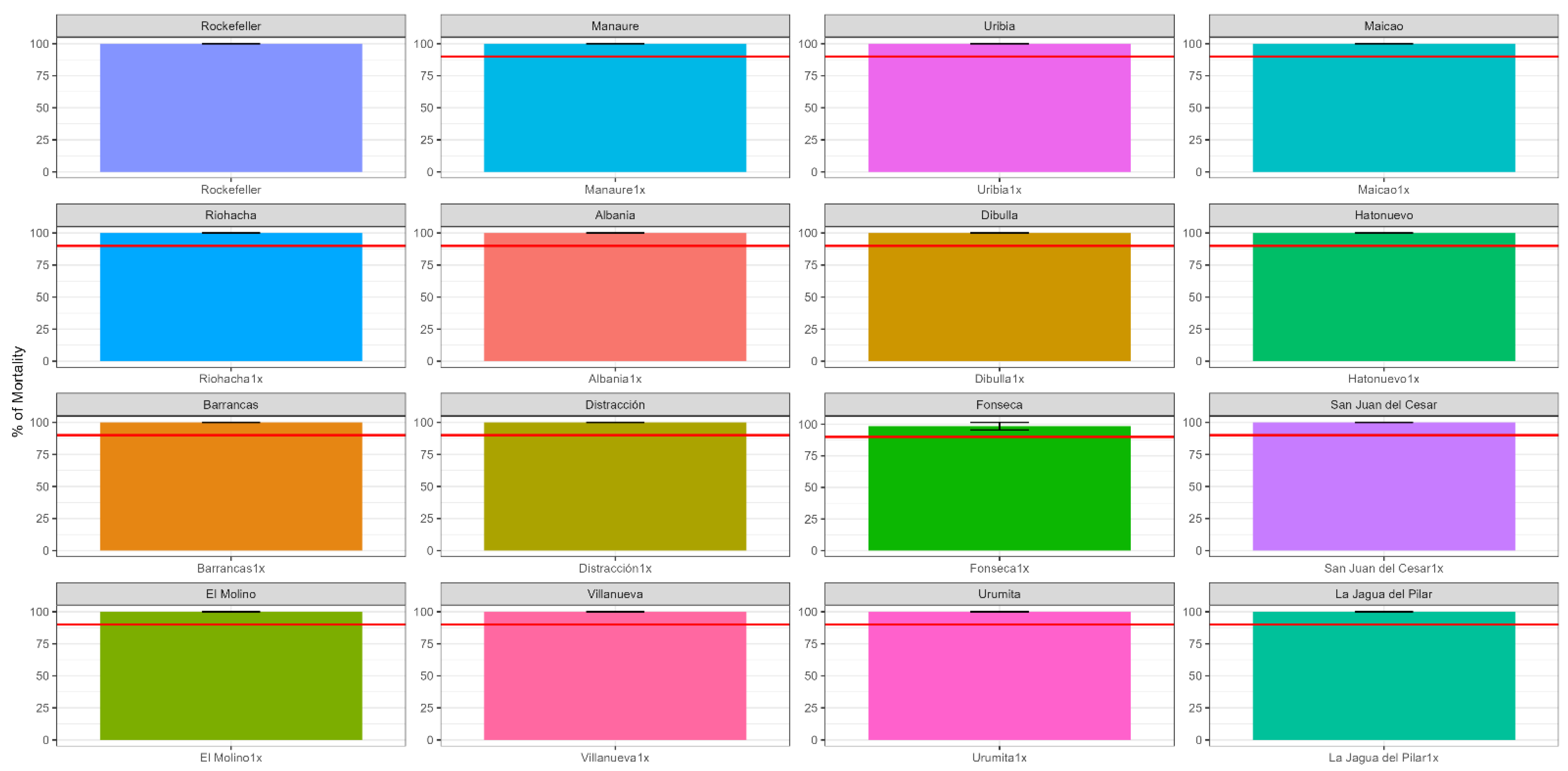 Insects 14 00031 g003 Insects 14 00031 g003