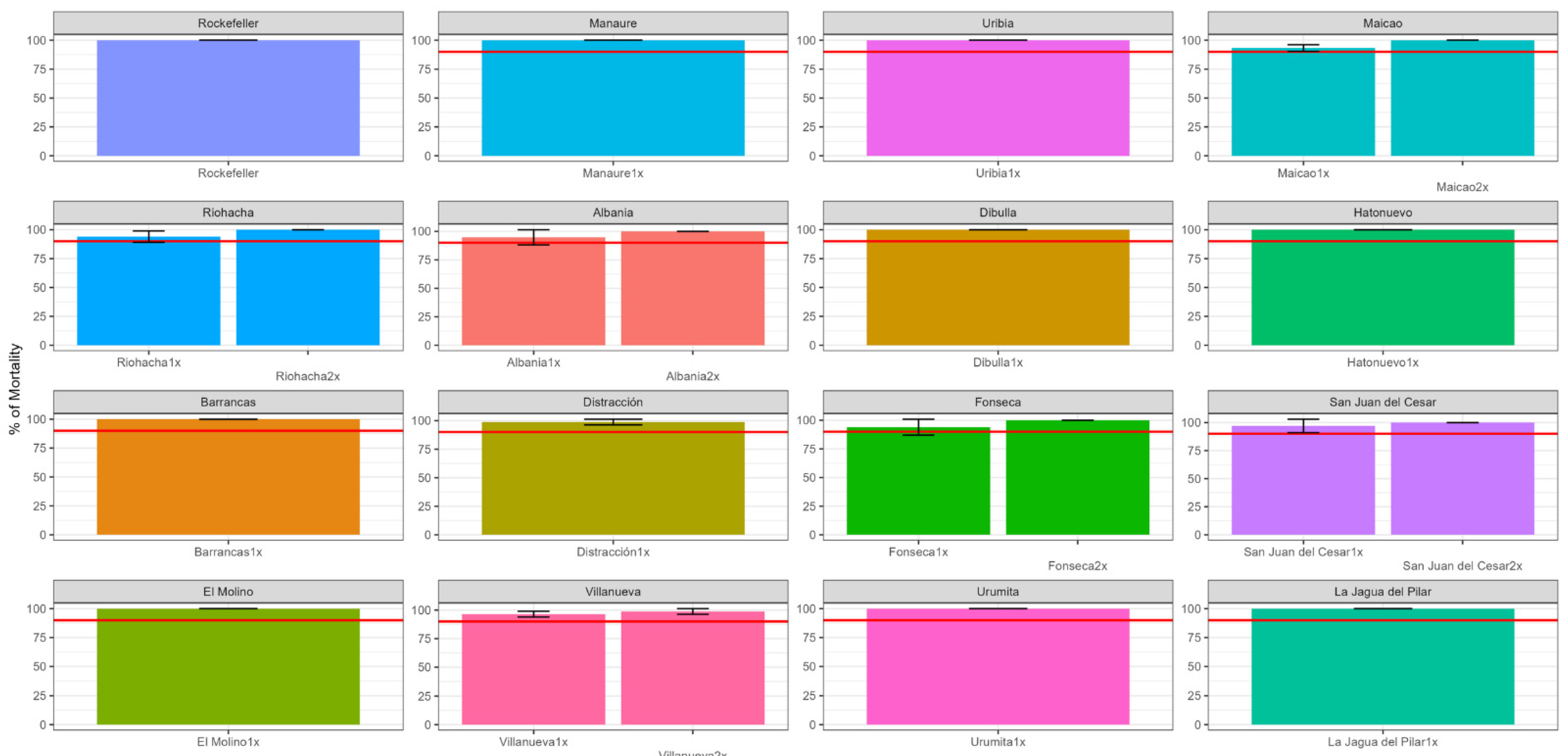 Insects 14 00031 g004 Insects 14 00031 g004