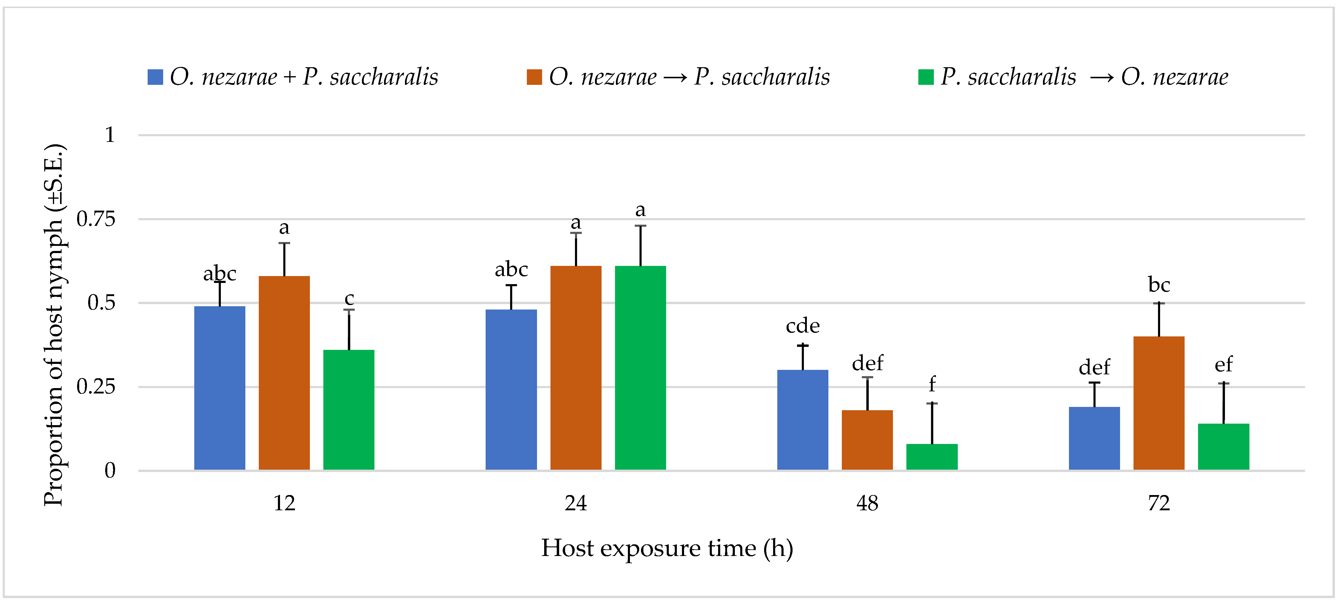 Insects 14 00035 g002