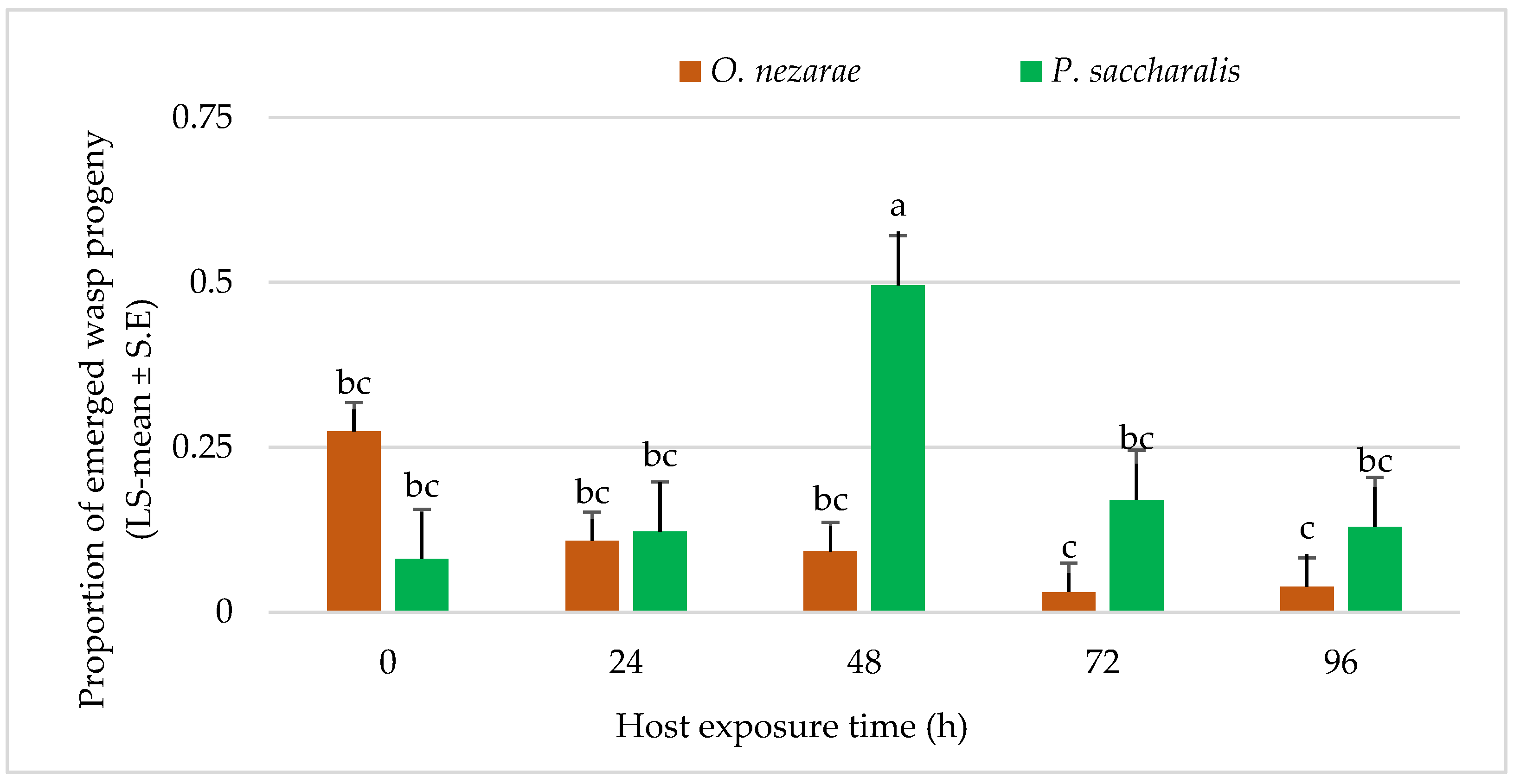 Insects 14 00035 g006