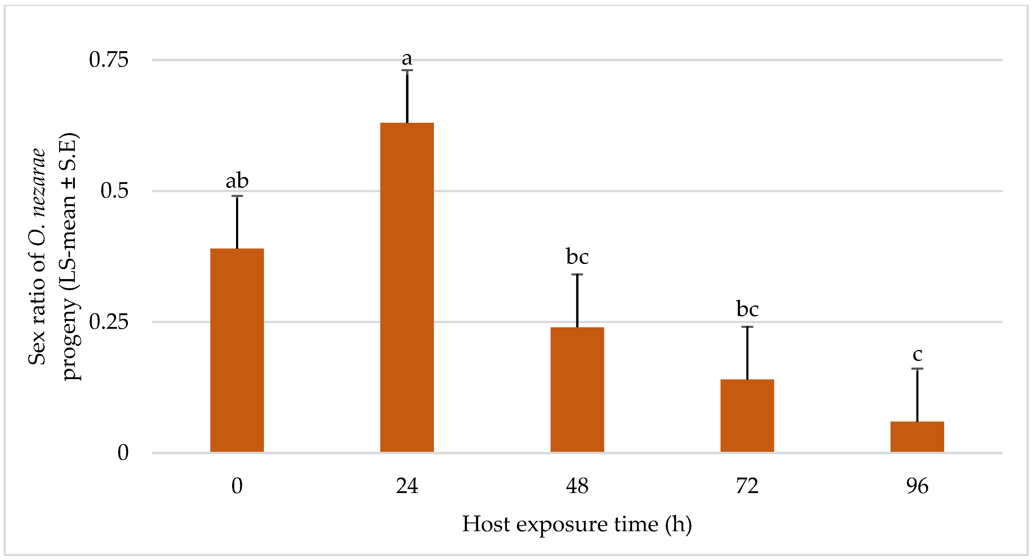 Insects 14 00035 g007