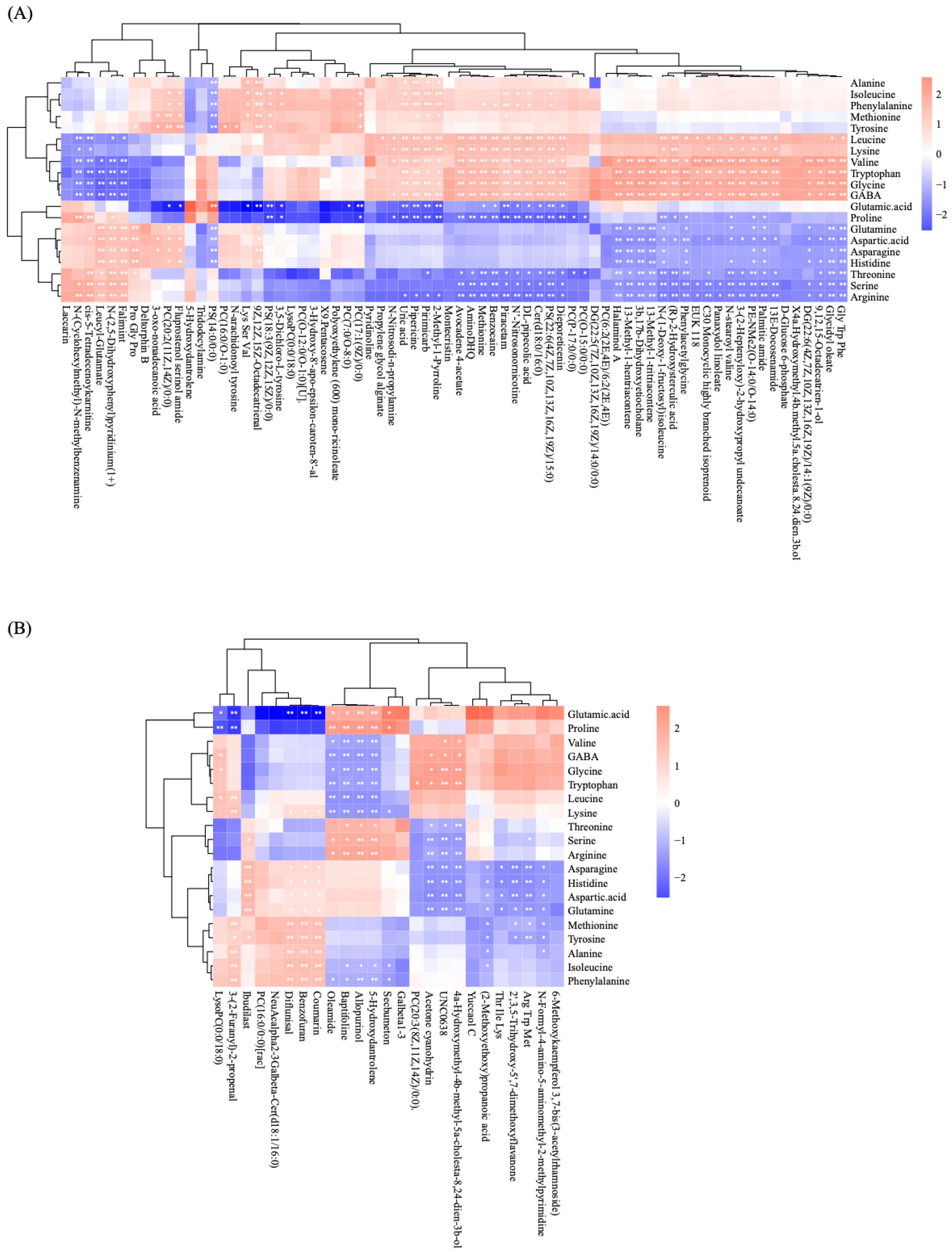 Insects 14 00037 g005 Insects 14 00037 g005
