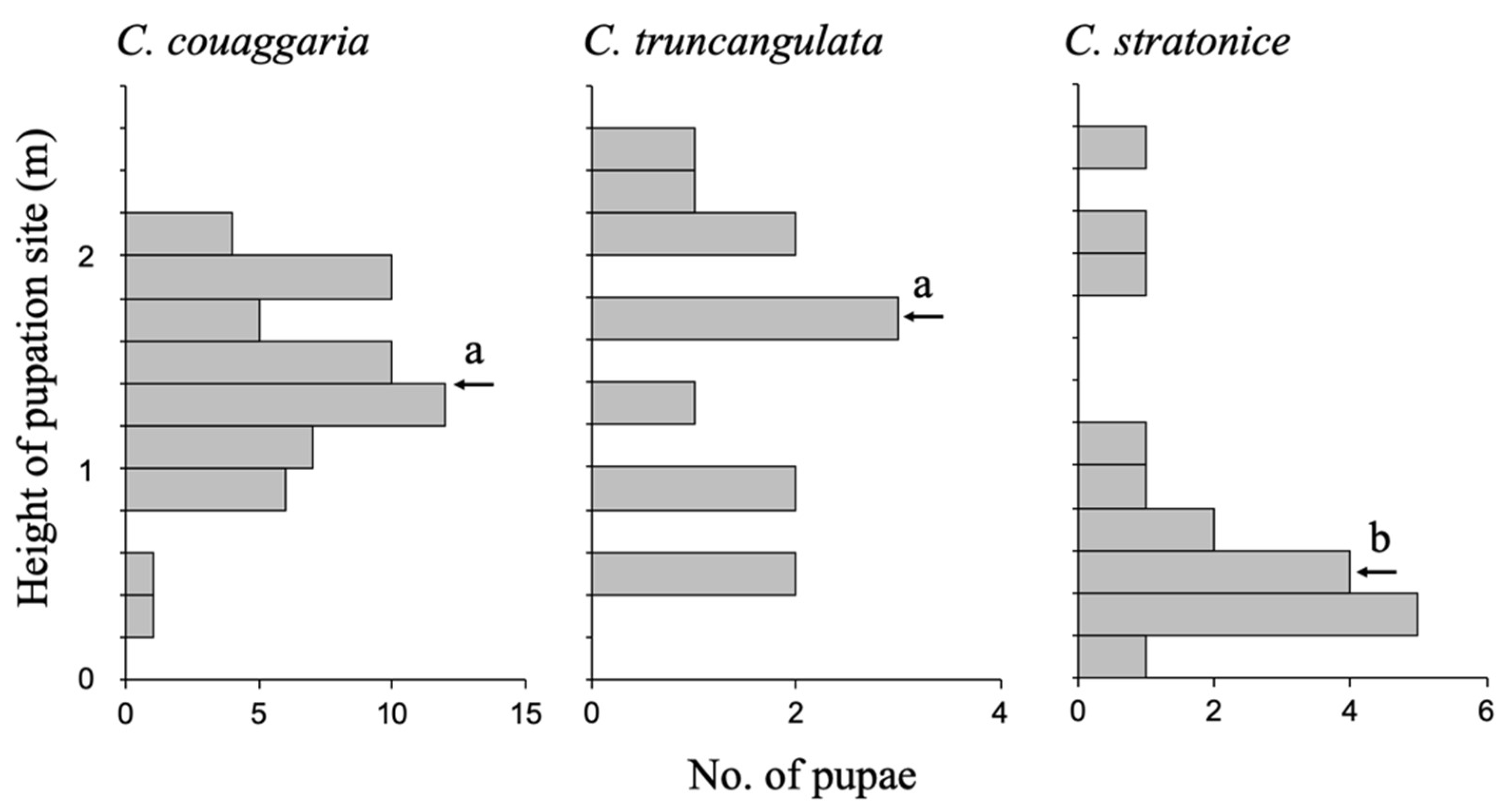 Insects 14 00038 g003